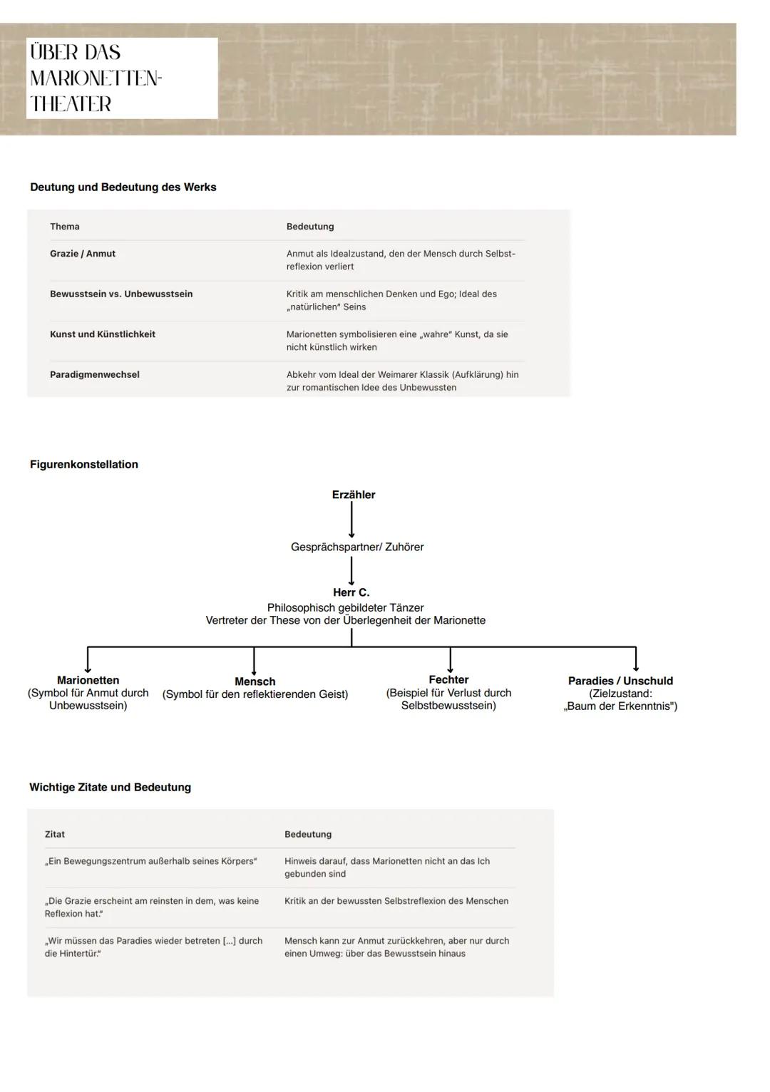 # ÜBER DAS MARIONETTEN-THEATER # ÜBER DAS
MARIONETTEN-
THEATER
Basisdaten
* Titel: Über das Marionettentheater
* Autor: Heinrich von Kleist