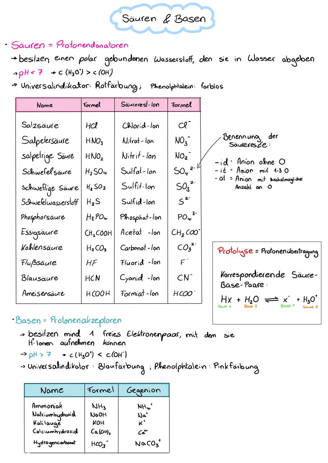 Säuren und Basen Übersicht