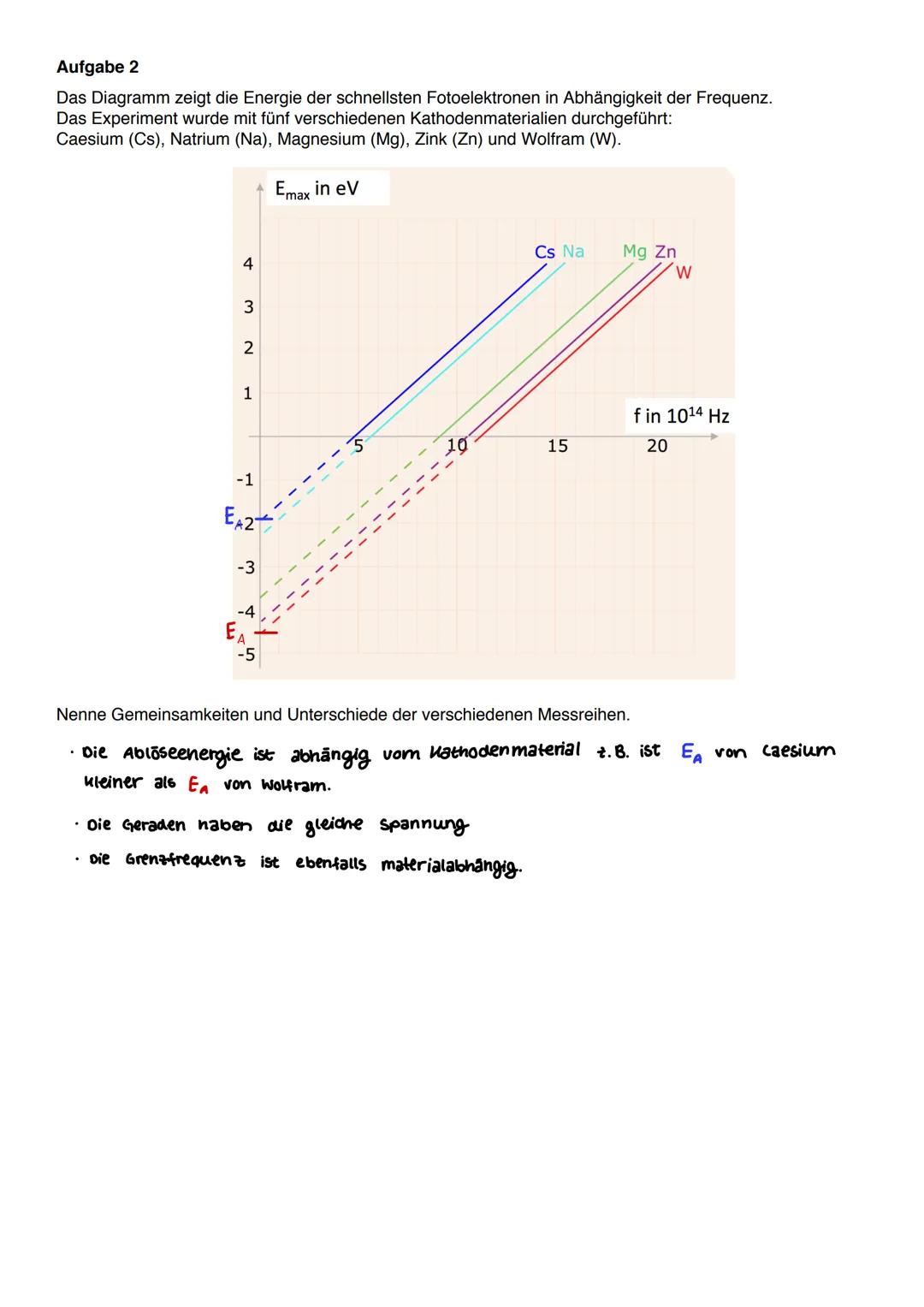 Der Photoeffent
Quantenphysik
Zinkplatte
Hg-Licht
Elektroskop
Bestrahlt man eine negativ geladene zinkplatte mit dem
Licht einer Hg. Dampfla