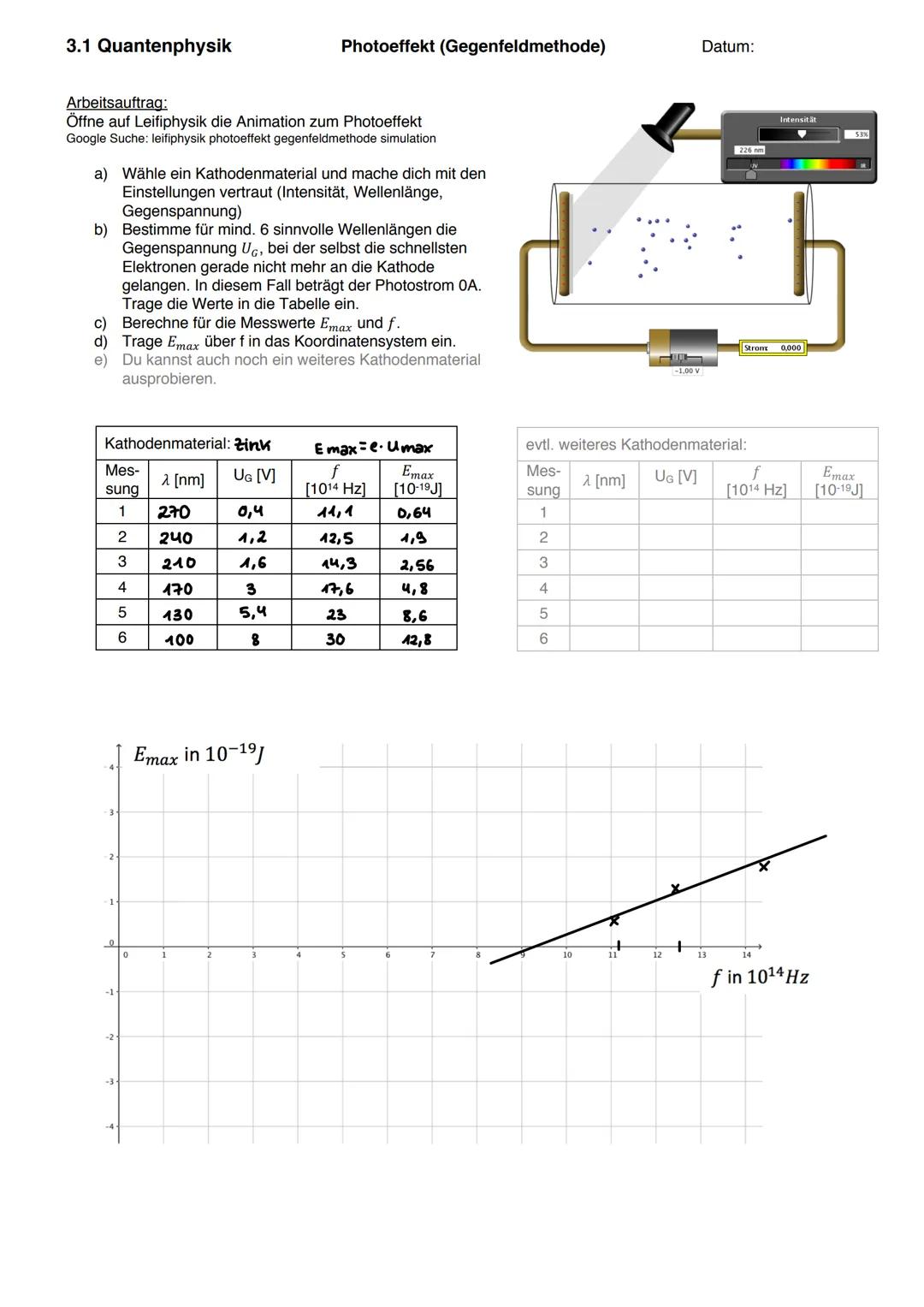 Der Photoeffent
Quantenphysik
Zinkplatte
Hg-Licht
Elektroskop
Bestrahlt man eine negativ geladene zinkplatte mit dem
Licht einer Hg. Dampfla