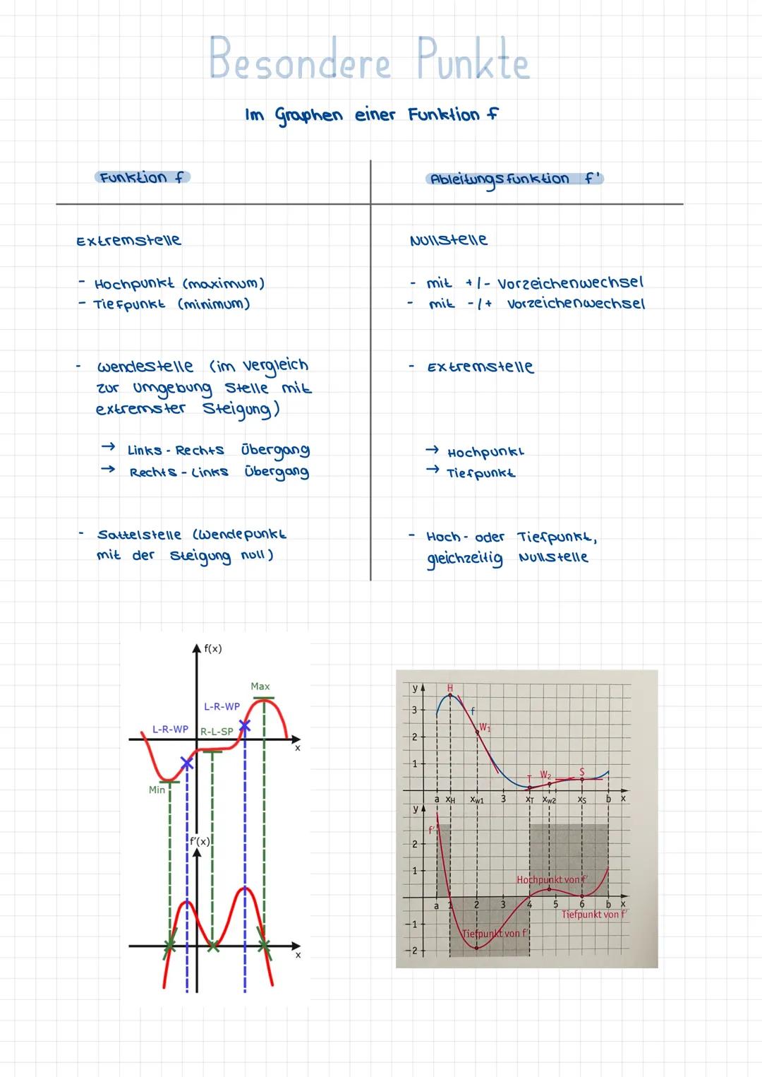 Extrempunkte
1) notwendige Bedingung: f'(x) = 0
F(x) = \frac{1}{3}x³ - 2x
f'(x) = \frac{1}{3} \cdot 3x² - 2
0 = x² - 2
| + 2
2 = x²
| \sqrt{