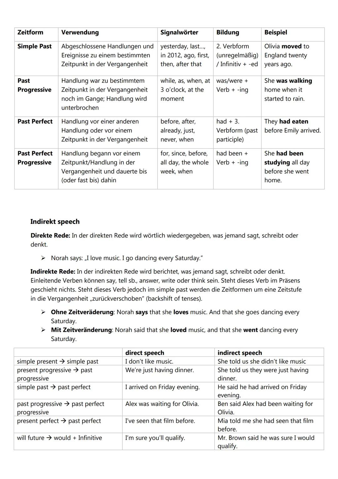 Grammatik
Talking about the past
Simple past:
Verwendung: das simple past wird verwendet, um über abgeschlossene Handlungen und Ereignisse
z