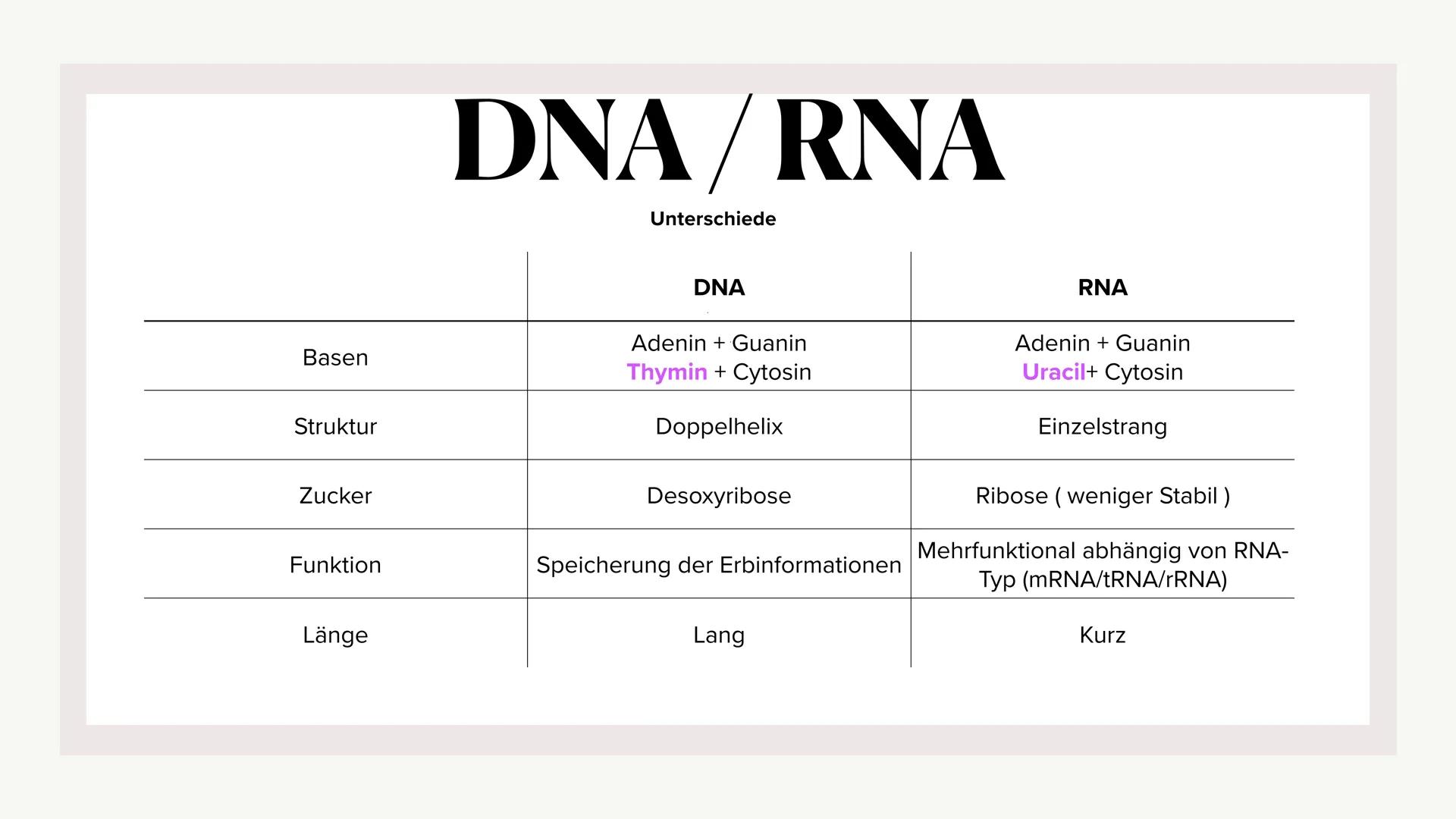 ## Molekularer Aufbau der DNA und RNA
$CH_2$
$\text{O}$ $\text{OH}$
$\text{C}$ $\text{C}$
$\text{H}$ $\text{H}$ $\text{H}$ $\text{H}$
$\t