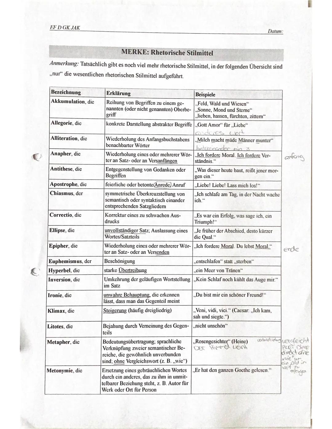 Rhetorische Stilmittel