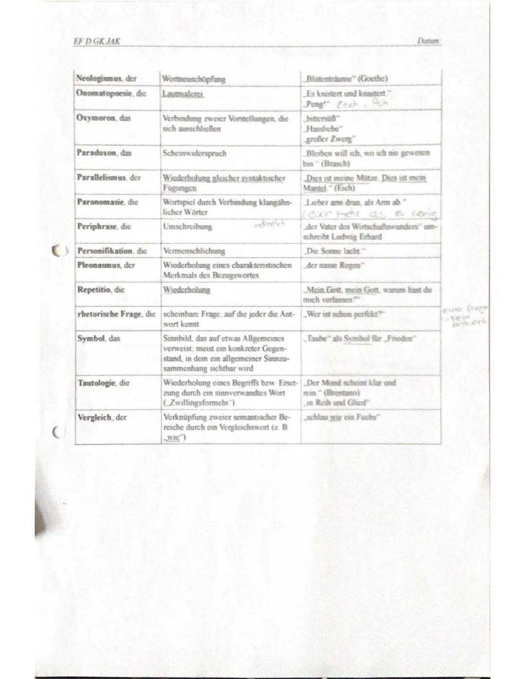 EF D GK JAK
Datum:
MERKE: Rhetorische Stilmittel
Anmerkung: Tatsächlich gibt es noch viel mehr rhetorische Stilmittel, in der folgenden Über