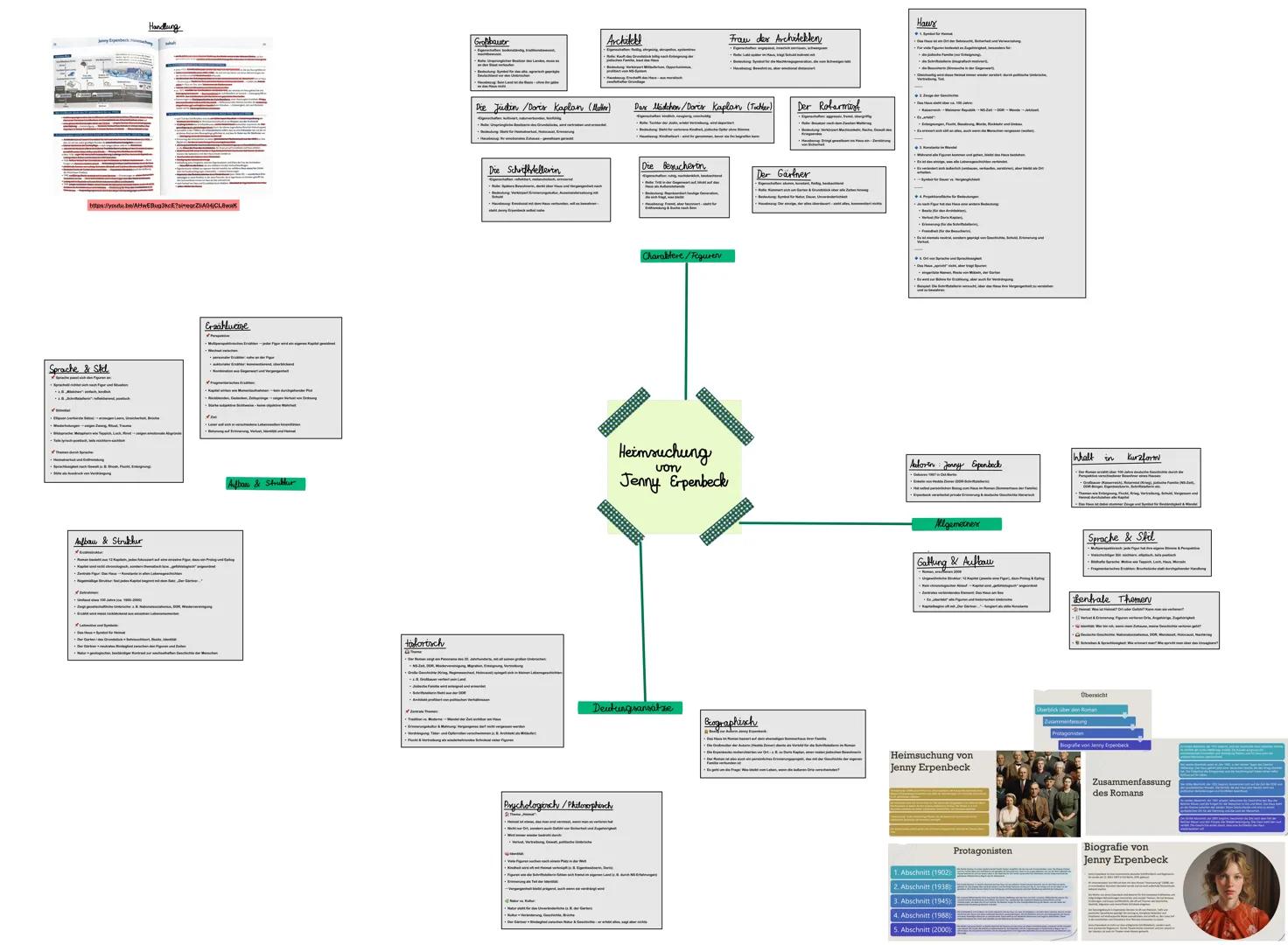 Haus
Handlung
Großbauer
Architekt
Frau des Architekten
https://youtu.be/AHwEBug3kcE?searZA04CLBK
Sprache & Stid
Aufbau & Struktur
Erzählueis
