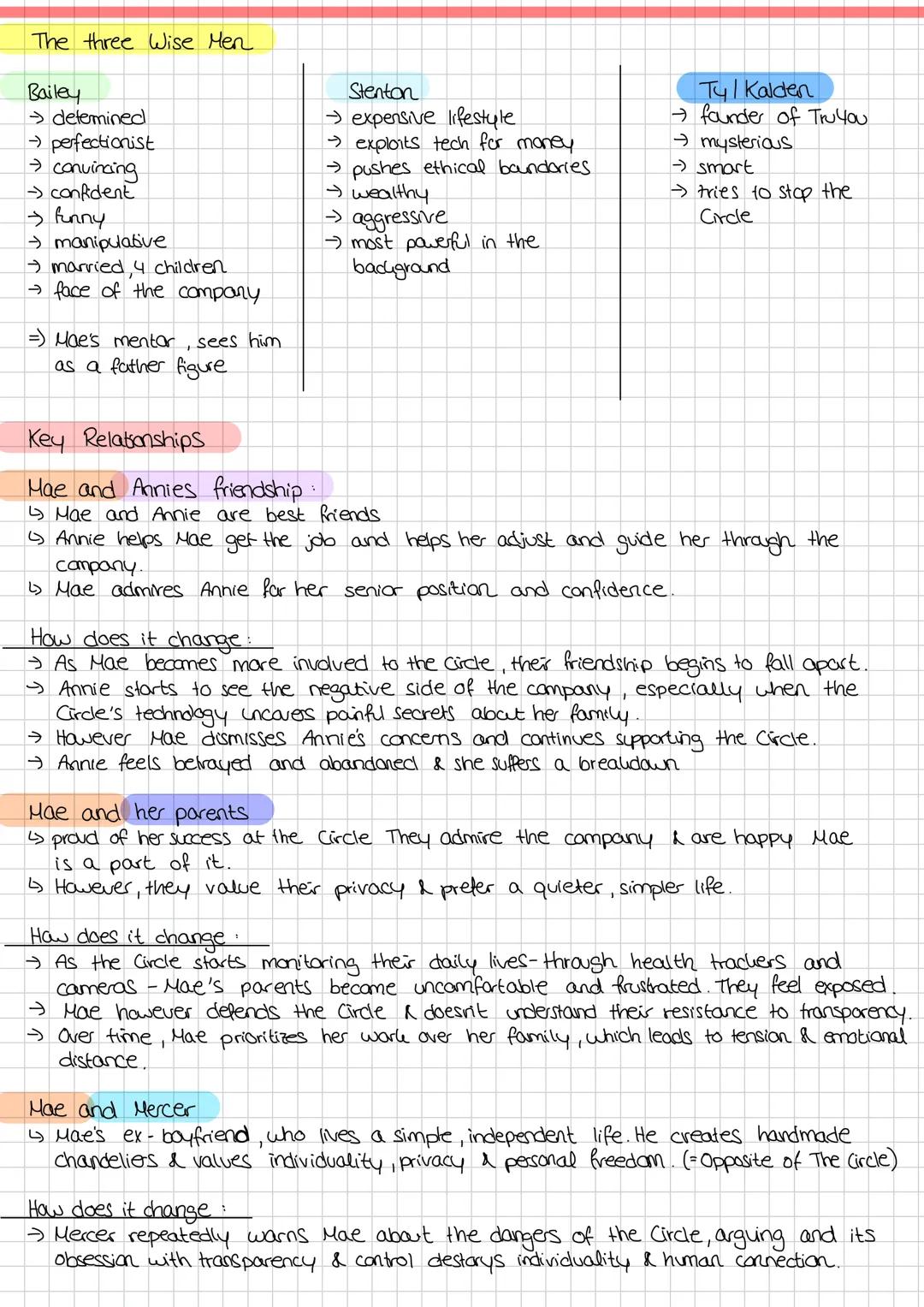 Plot overview:
The Circle
The novel "The Cirde is about Mae Holland, a yang woman, who gets gets her dream
job at the powerful tech company,