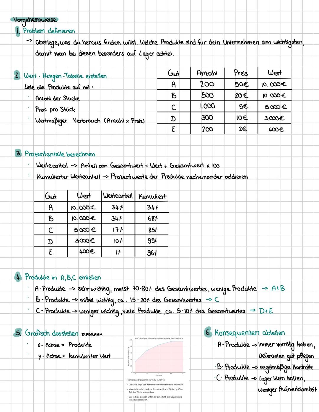 --- ABC Analyse
Was ist die ABC-Analyse?
→ ein Verfahren, um Dinge nach ihrer Wichtigkeit zu ordnen
→ was ist besonders wichtig (A), was ist