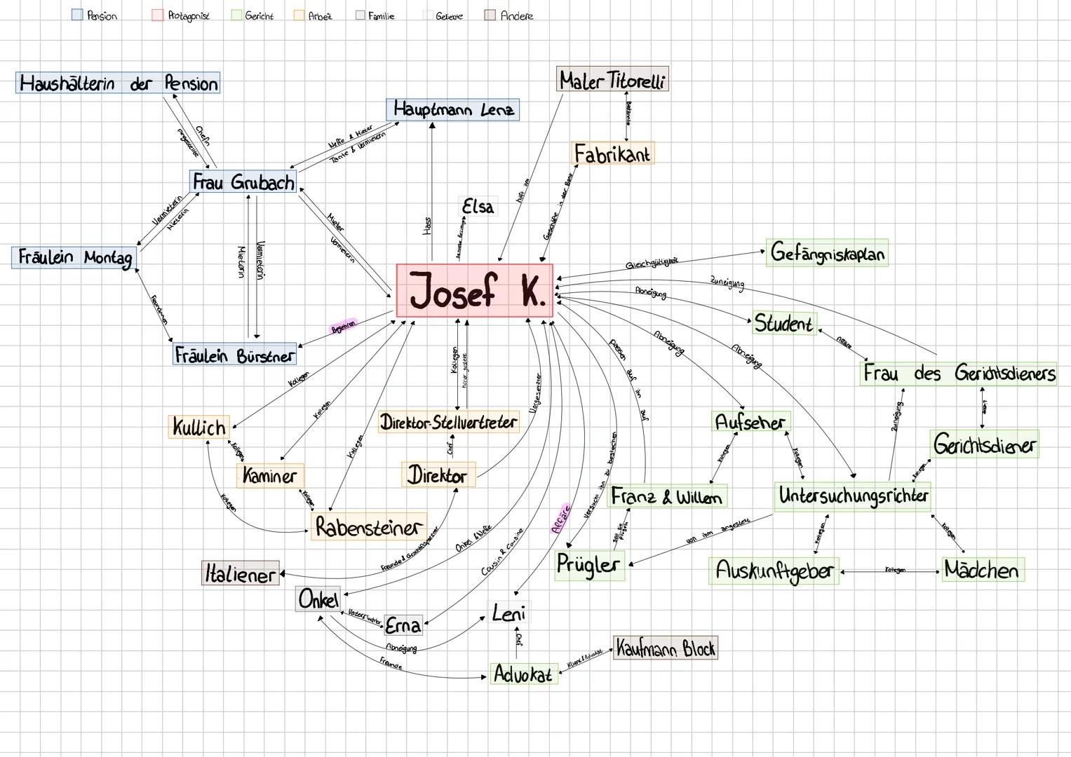 Franz Kafka
Der Prozess Der Prozess
Allgemeines:
Autor: Franz Kafka
Erscheinungsjahr: 1925
Textsorte: Roman
Epoche: Expressionismus
Themen: