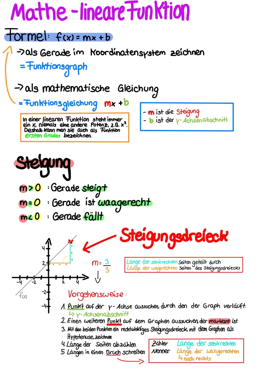 # Mathe - Themen:
1. Lineare Funktionen
2. Lineare Gleichungs-Systeme Mathe - lineare Funktion
Formel: f(x) = mx + b
→ als Gerade im Koordi