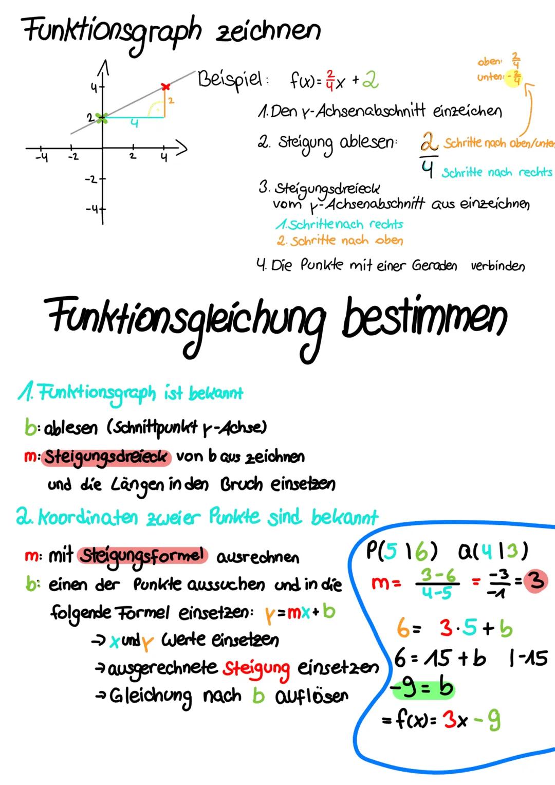 # Mathe - Themen:
1. Lineare Funktionen
2. Lineare Gleichungs-Systeme Mathe - lineare Funktion
Formel: f(x) = mx + b
→ als Gerade im Koordi