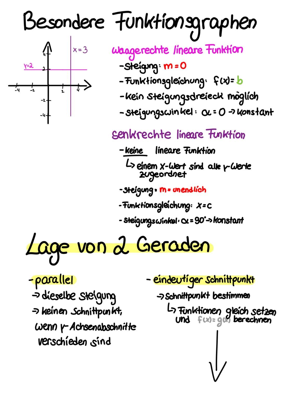 # Mathe - Themen:
1. Lineare Funktionen
2. Lineare Gleichungs-Systeme Mathe - lineare Funktion
Formel: f(x) = mx + b
→ als Gerade im Koordi