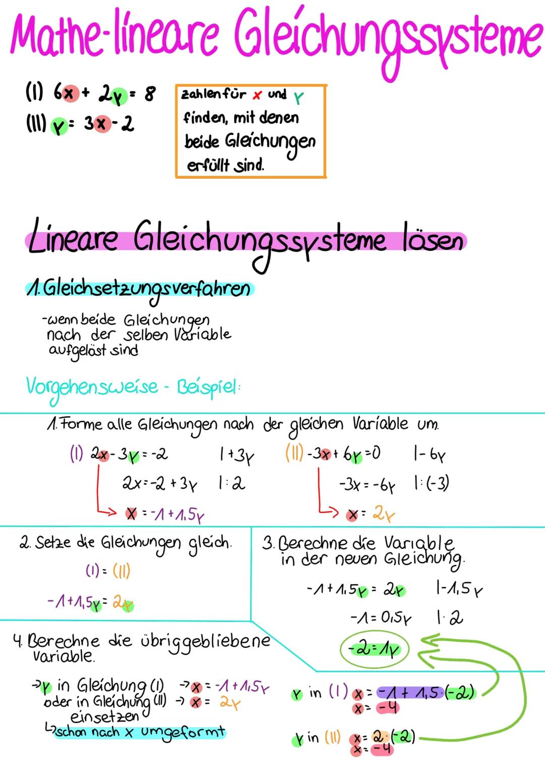 # Mathe - Themen:
1. Lineare Funktionen
2. Lineare Gleichungs-Systeme Mathe - lineare Funktion
Formel: f(x) = mx + b
→ als Gerade im Koordi