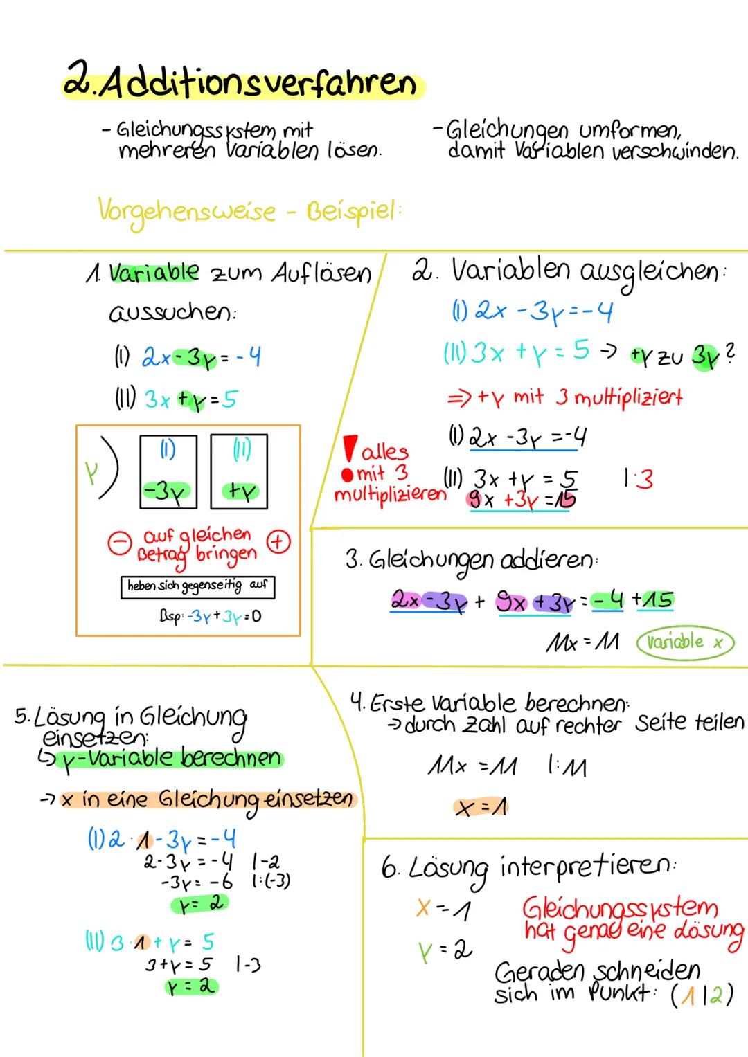# Mathe - Themen:
1. Lineare Funktionen
2. Lineare Gleichungs-Systeme Mathe - lineare Funktion
Formel: f(x) = mx + b
→ als Gerade im Koordi