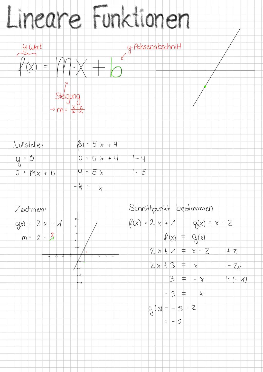 Lineare Funktionen
y-wert
f(x) = m\cdot x + b
y-Achsenabschnitt
Steigung
$\rightarrow$ m = \frac{y_2 - y_1}{x_2 - x_1}$
Nullstelle:
y = 0
0