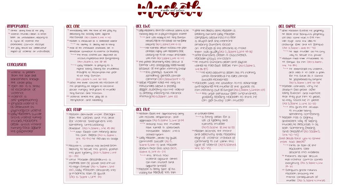 Macbeth Shakespeare Analysis