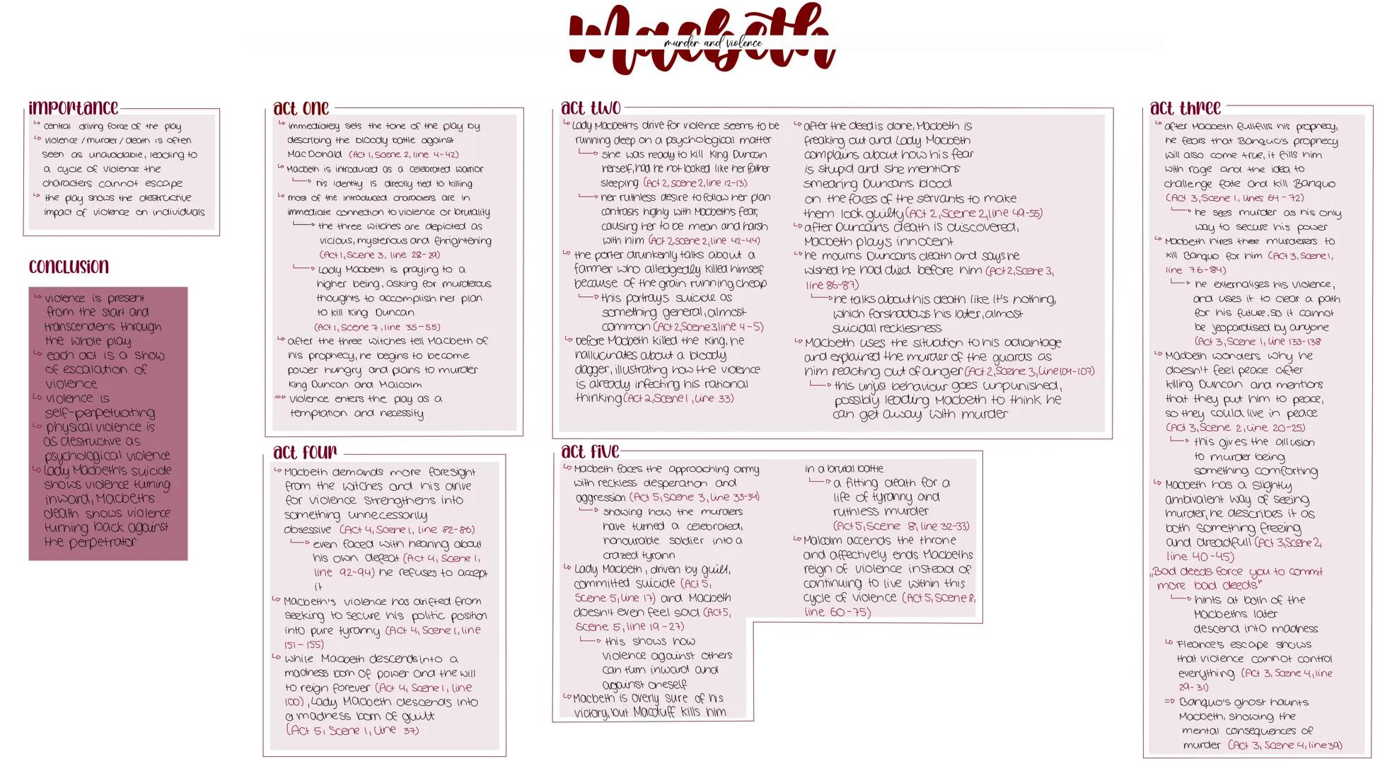 ## Macbeth
### importance
- central driving force of the play
- violence / murder / death is often seen as unavoidable, leading to a cycle