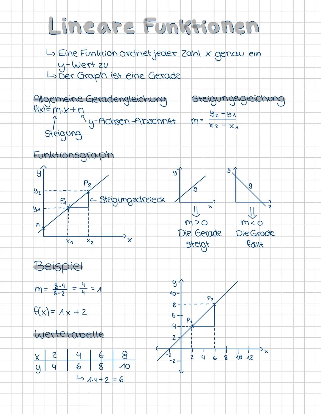 Lineare Funktionen
L↳ Eine Funktion ordnet jeder Zahl x genau ein
y-Wert zu
L↳ Der Graph ist eine Gerade
Allgemeine Geradengleichung
f(x)=m.