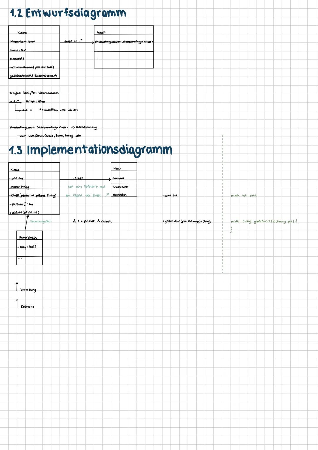 ## INFORMATIK LK
## ABITUR 2024 Inhalt
4. Konzepte der objektorientierten Modellierung
4.1 Klassen, Arten
4.2. Implementierungsdiagramme
4.