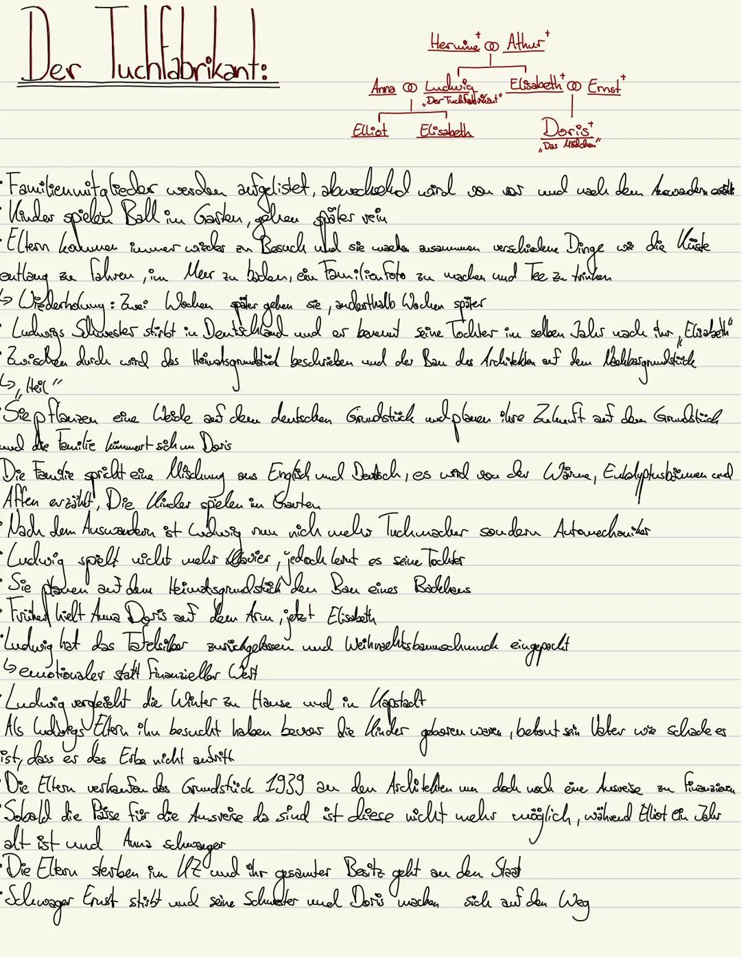 Der Tuchfabrikant Zusammenfassung