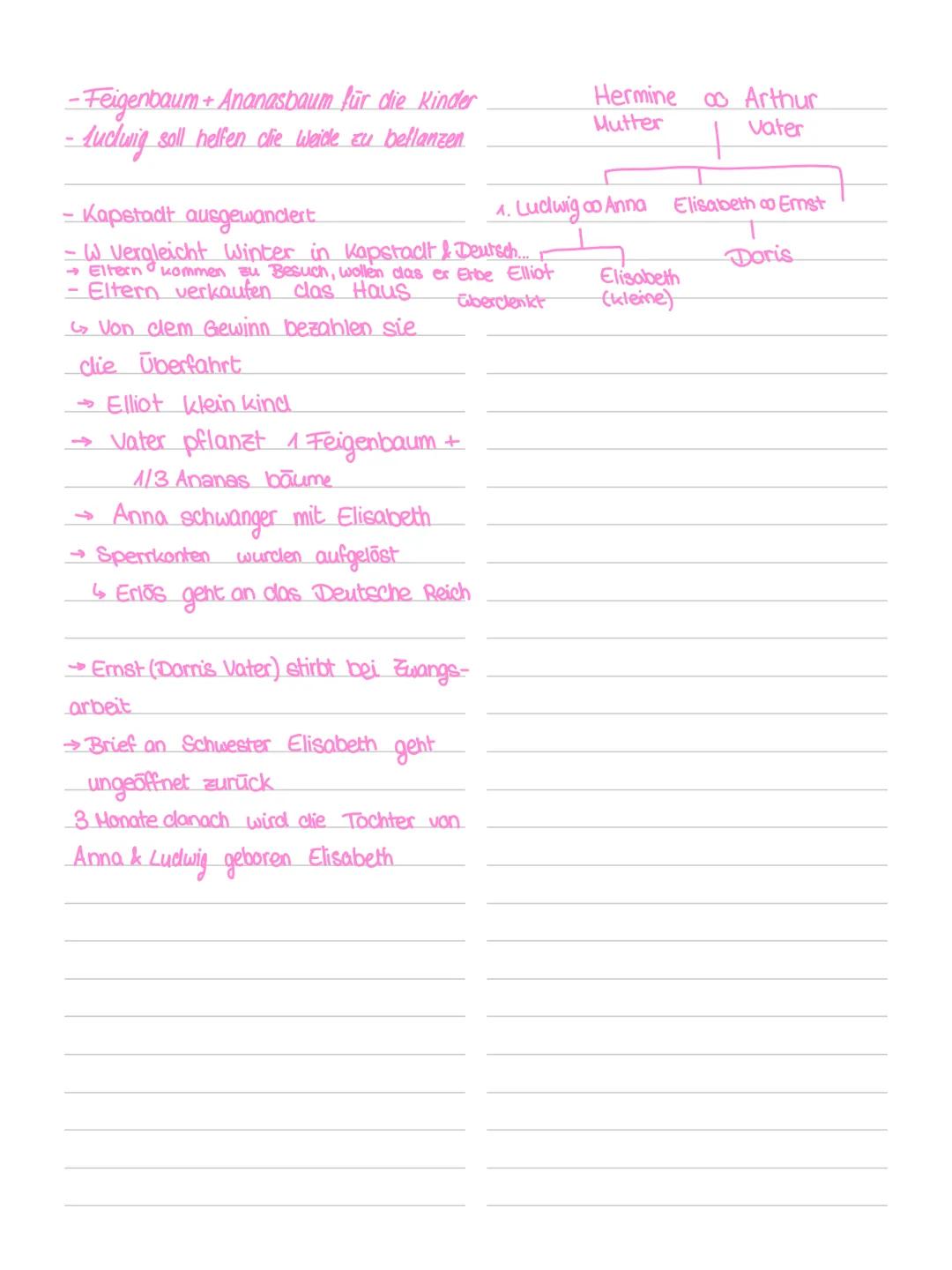 # Der Tuchfabrikant:
Hermine + Arthur
Anna ∞ Ludwig
Elisabeth ∞ Ernst
Elliot Elisabeth
Doris
"Das Mädchen"
- Familienmitglieder werden au