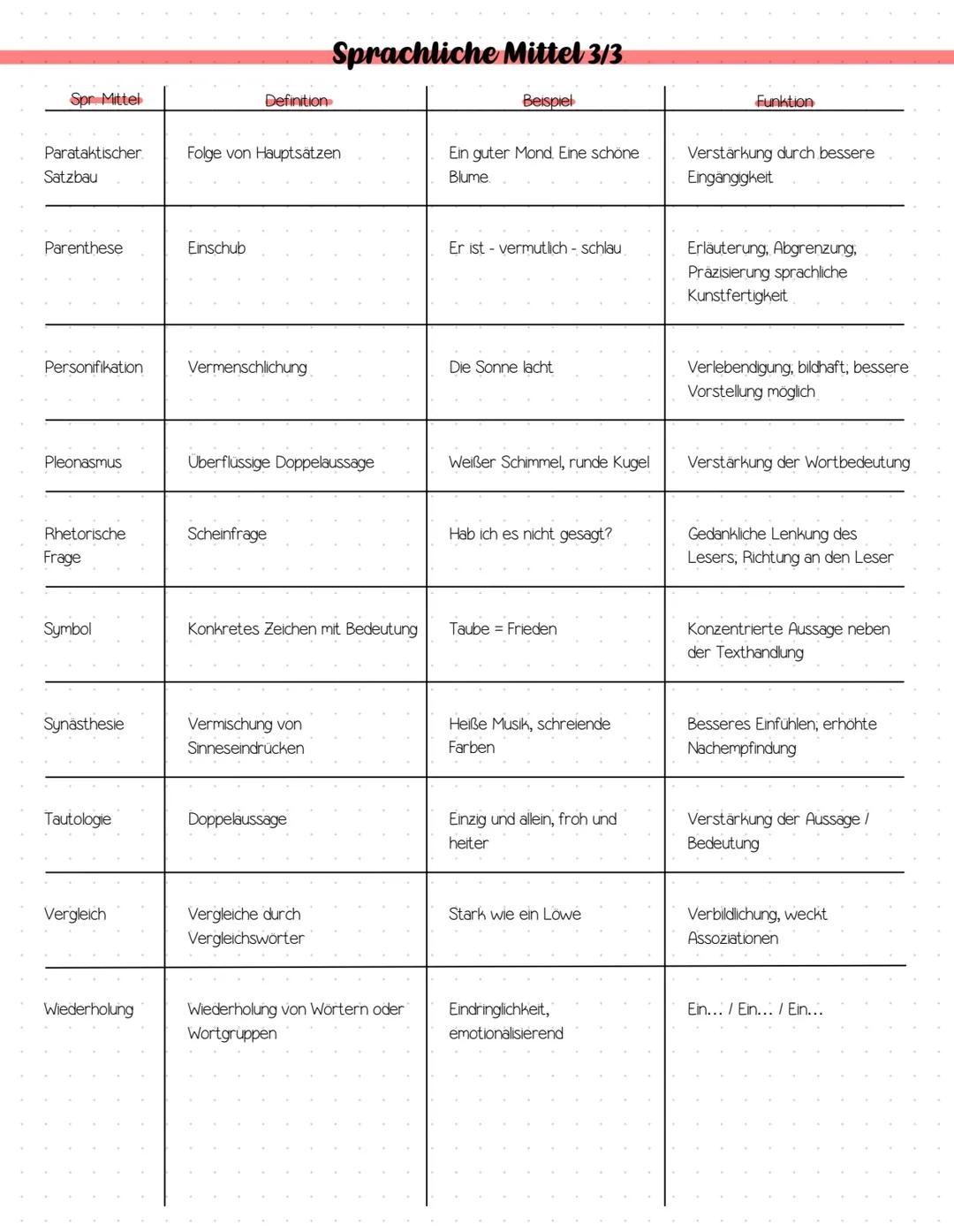 Vorabi
Lernzettel Abitur Vorklausuren 2025
Methodik:
Analyse Sachtext / Rede ✓
Vgl. Analyse zweier lyrischer Texte ✓
Materialgestütztes Sch