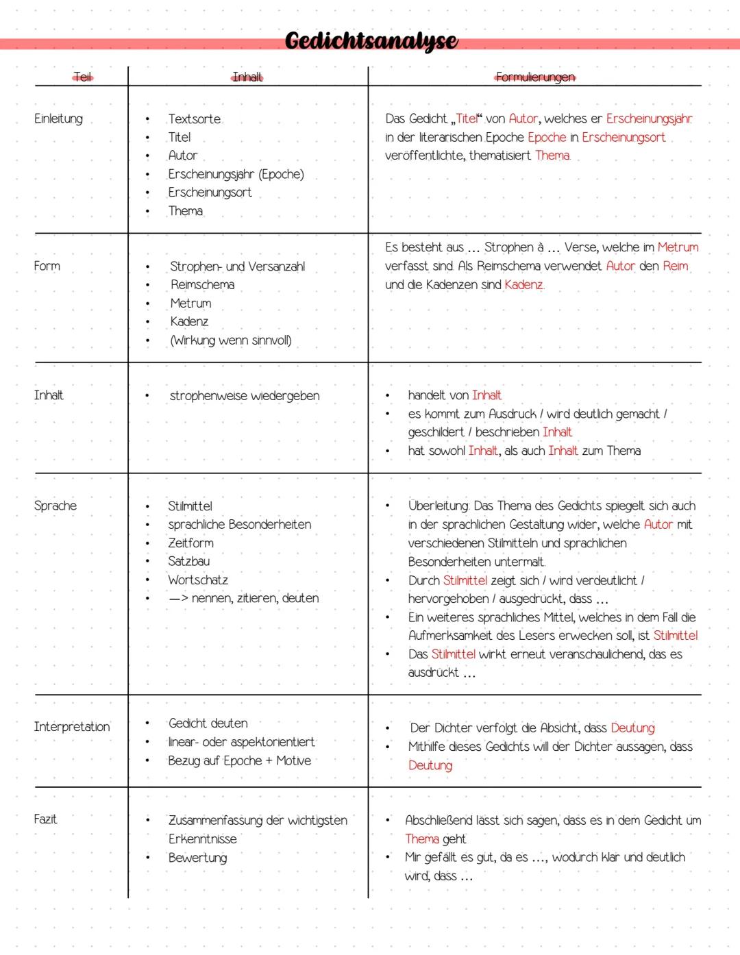 Vorabi
Lernzettel Abitur Vorklausuren 2025
Methodik:
Analyse Sachtext / Rede ✓
Vgl. Analyse zweier lyrischer Texte ✓
Materialgestütztes Sch