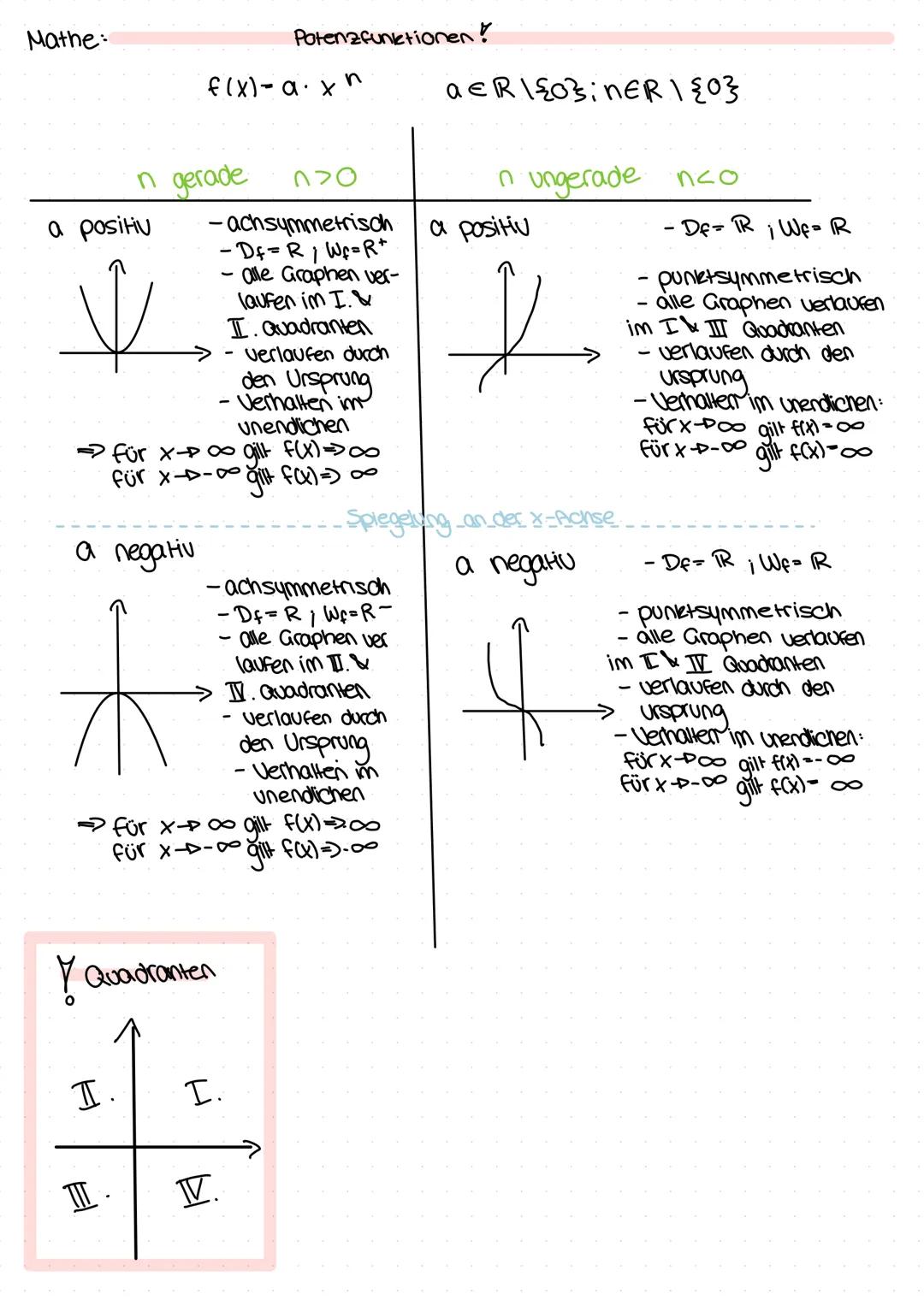 Mathe:
Potenzfunktionen!
f(x) = a \cdot x<sup>n</sup>
a \in \mathbb{R}\{0\}; n \in \mathbb{N}\{0\}
n gerade
n ungerade
a positiv
n > 0
n < 0