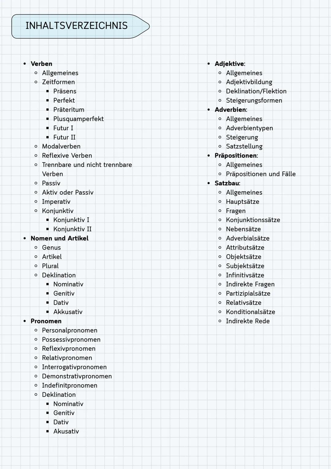 ## Deutsche Grammatik Zusammenfassung INHALTSVERZEICHNIS
Verben
• Allgemeines
• Zeitformen
■ Präsens
■ Perfekt
■ Präteritum
■ Plusquamperfek