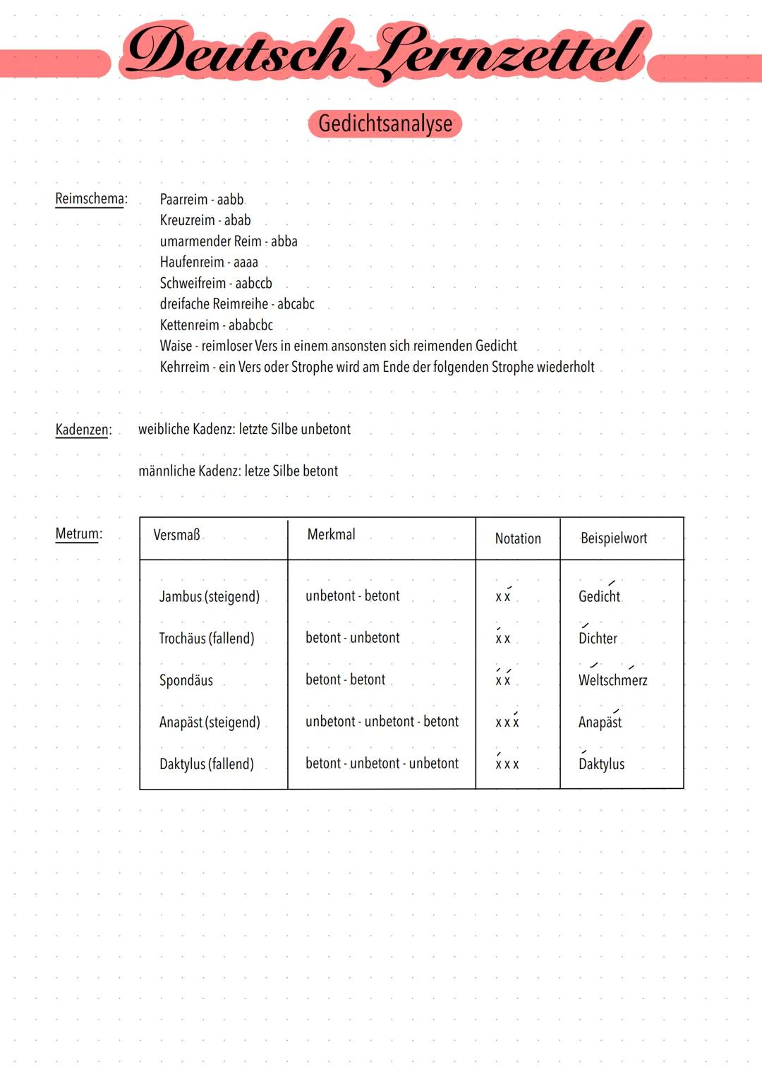 # Deutsch Lernzettel
## Gedichtsanalyse
Aufbau:
Einleitung:
Titel, Autor, Erscheinungjahr,- ort, Gattung, Thema
Zusammenfassung:
In kurz