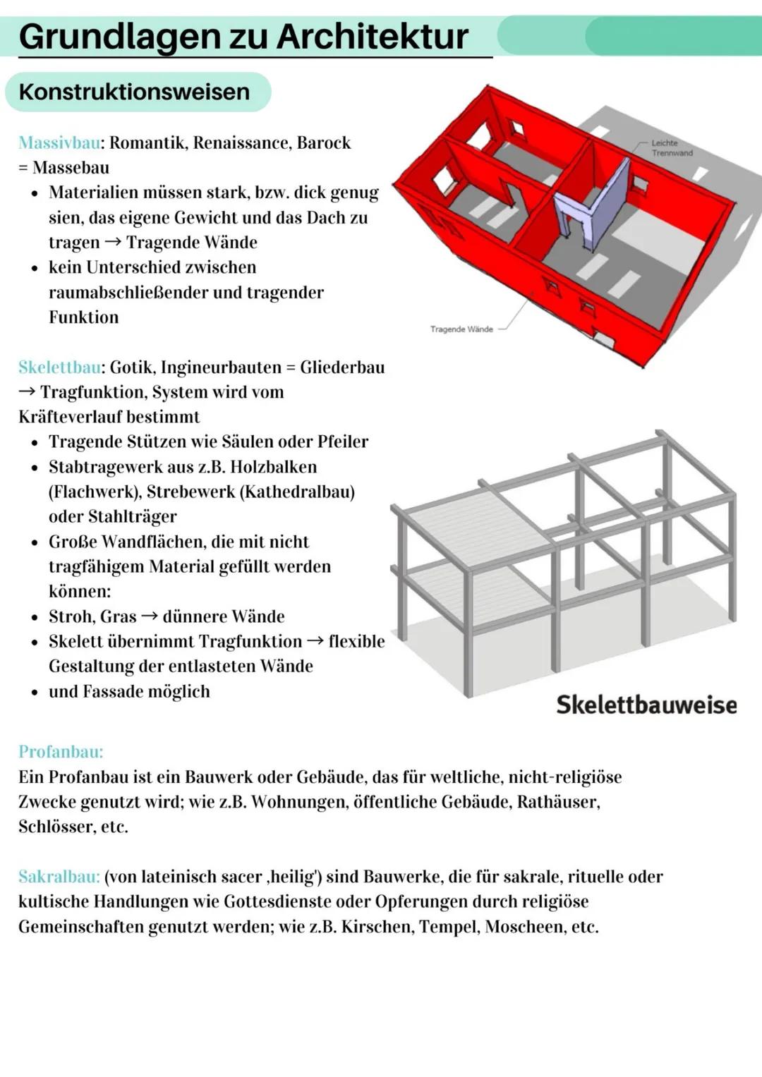 # Zusammenfassung
Kunst
# Architektur
12/2 # Inhalte
- Architekturanalyse
- Grundlegendes zu Architektur
- Fachbegriffe
- Grundrisse
- I