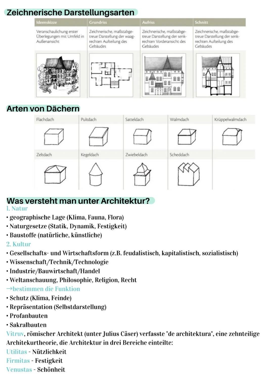 # Zusammenfassung
Kunst
# Architektur
12/2 # Inhalte
- Architekturanalyse
- Grundlegendes zu Architektur
- Fachbegriffe
- Grundrisse
- I