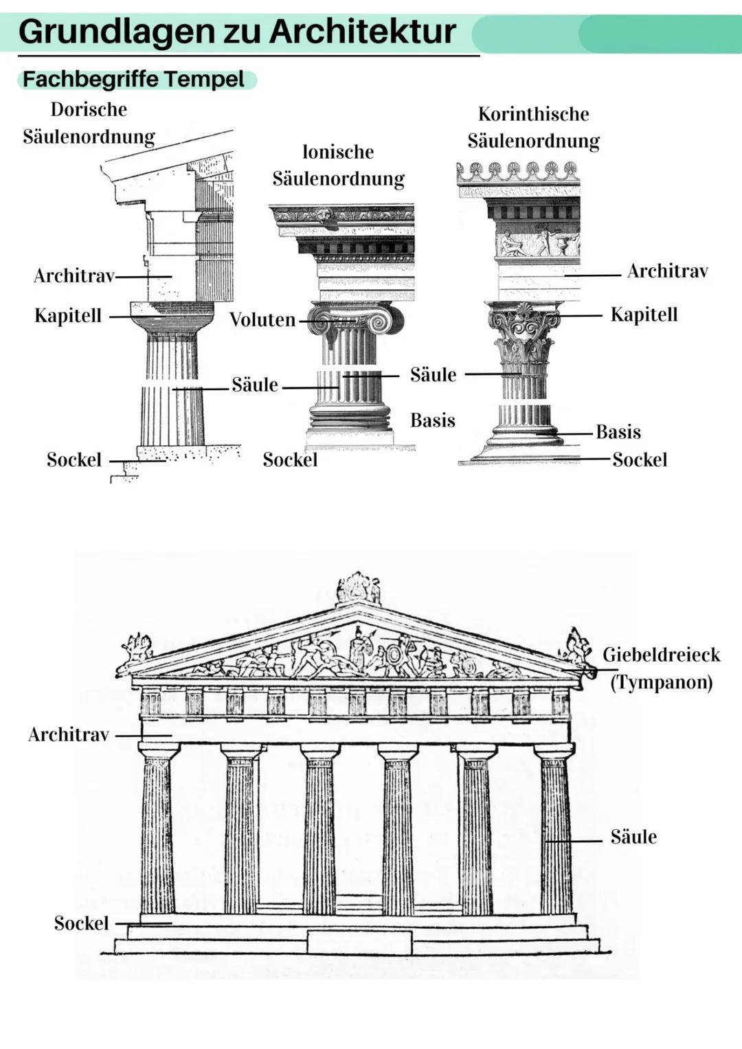 # Zusammenfassung
Kunst
# Architektur
12/2 # Inhalte
- Architekturanalyse
- Grundlegendes zu Architektur
- Fachbegriffe
- Grundrisse
- I