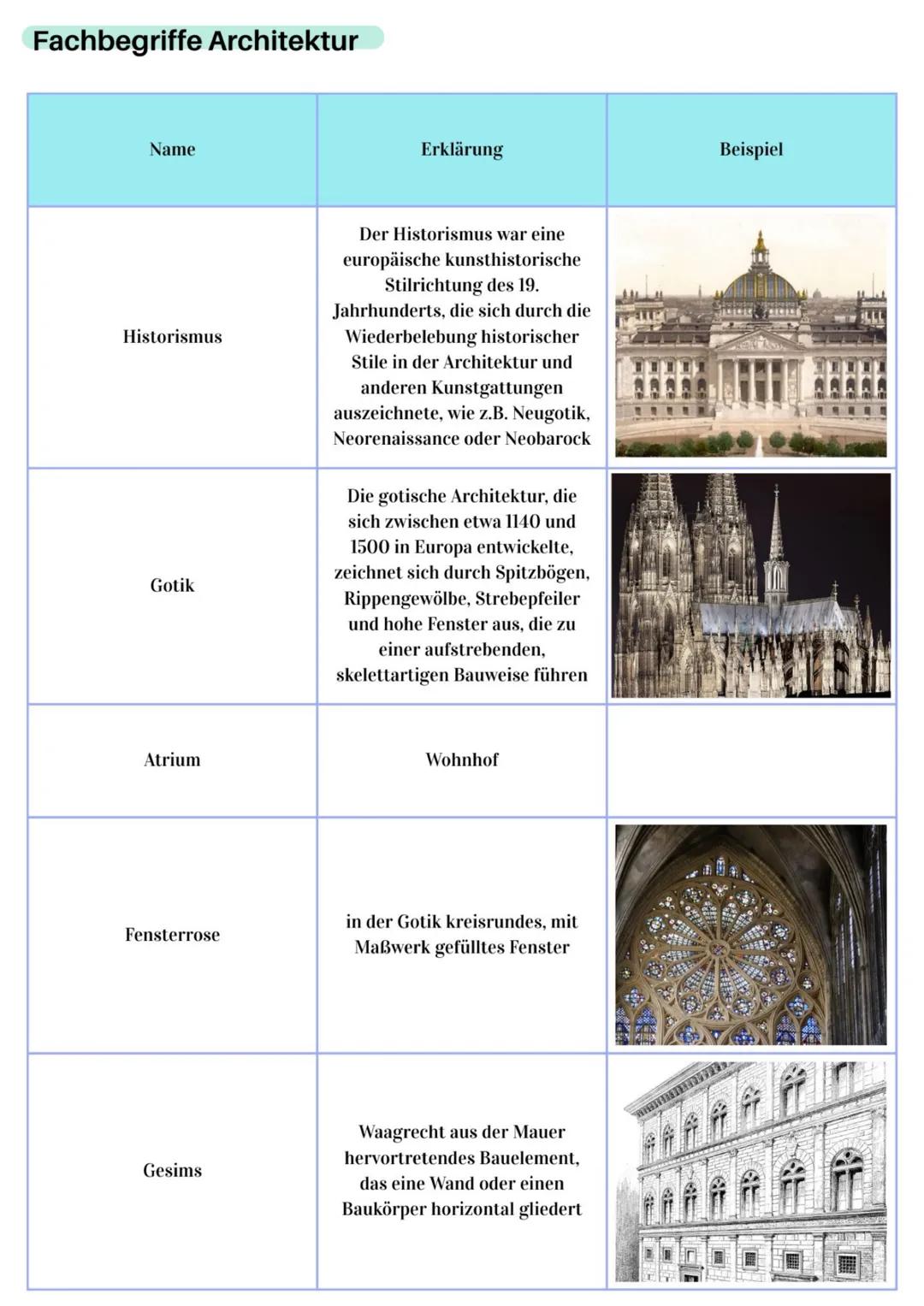 # Zusammenfassung
Kunst
# Architektur
12/2 # Inhalte
- Architekturanalyse
- Grundlegendes zu Architektur
- Fachbegriffe
- Grundrisse
- I
