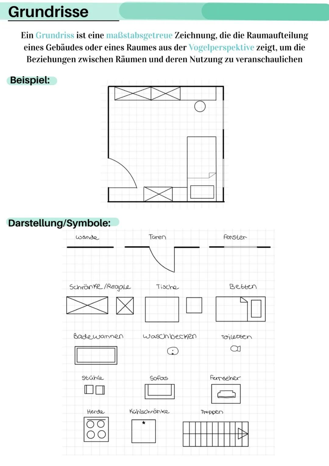 # Zusammenfassung
Kunst
# Architektur
12/2 # Inhalte
- Architekturanalyse
- Grundlegendes zu Architektur
- Fachbegriffe
- Grundrisse
- I