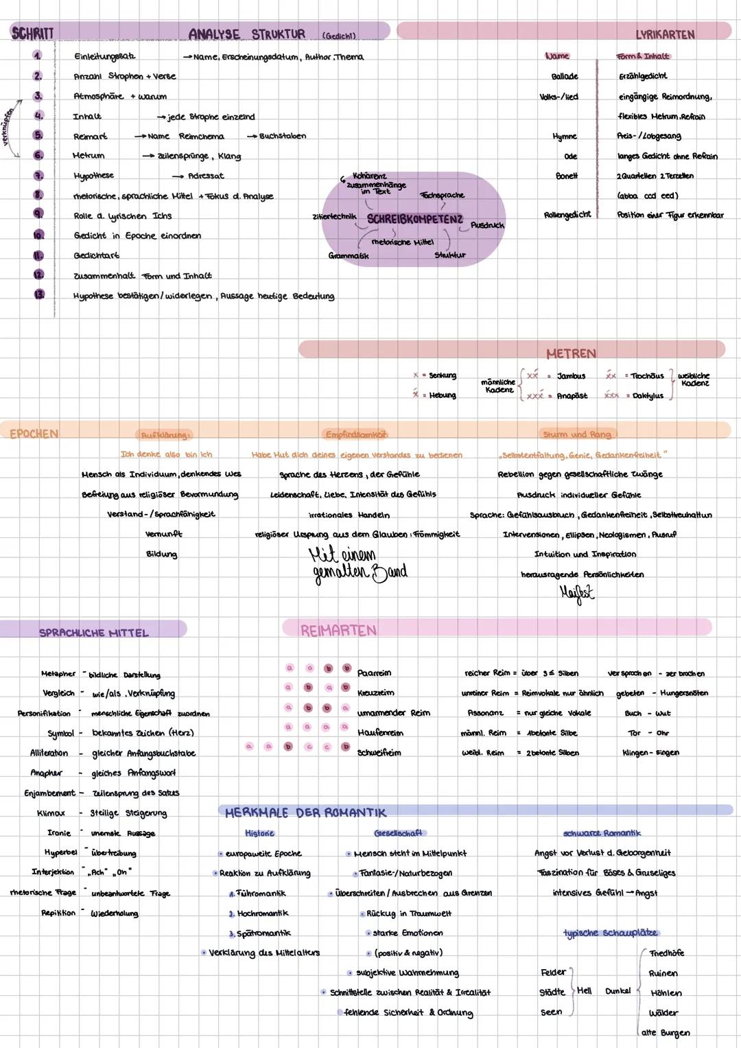 SCHRITT
2.
EPOCHEN
Einleitungssatz
Anzahl Strophen + Verse
Atmosphäre wanum
ANALYSE STRUKTUR
(Gedicht)
→Name, Erscheinungsdatum, Autho