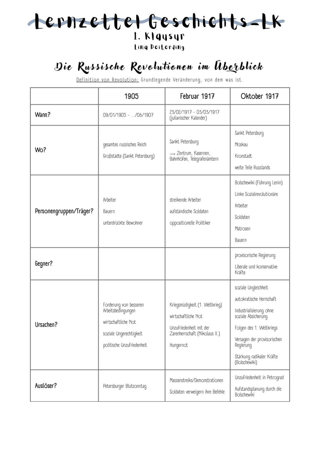 # Lernzettel Geschichts-LK
1. Klgysur
Ling Deiterding
# Die Russische Revolutionen im Überblick
*Definition von Revolution:* Grundlegend