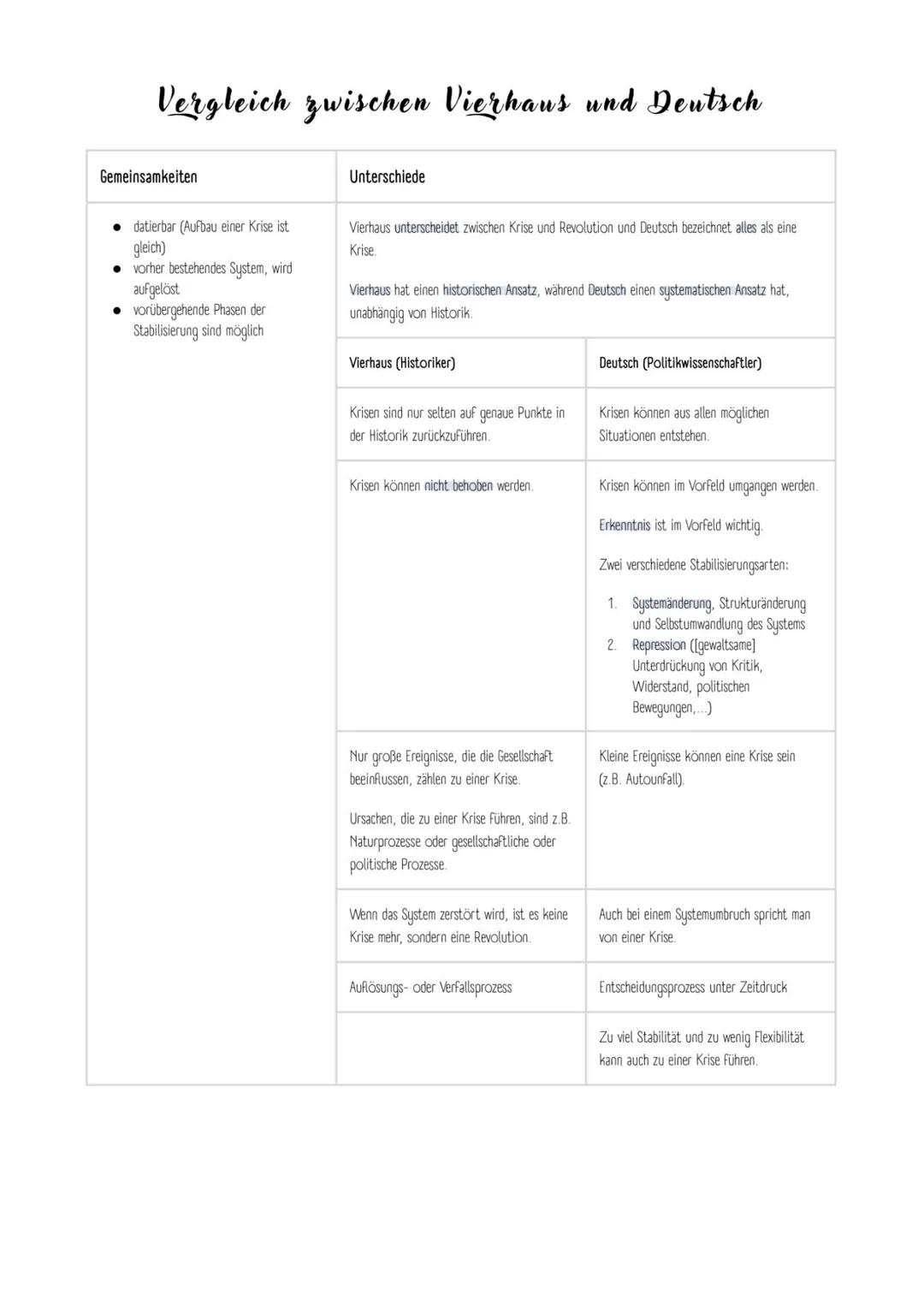 # Lernzettel Geschichts-LK
1. Klgysur
Ling Deiterding
# Die Russische Revolutionen im Überblick
*Definition von Revolution:* Grundlegend