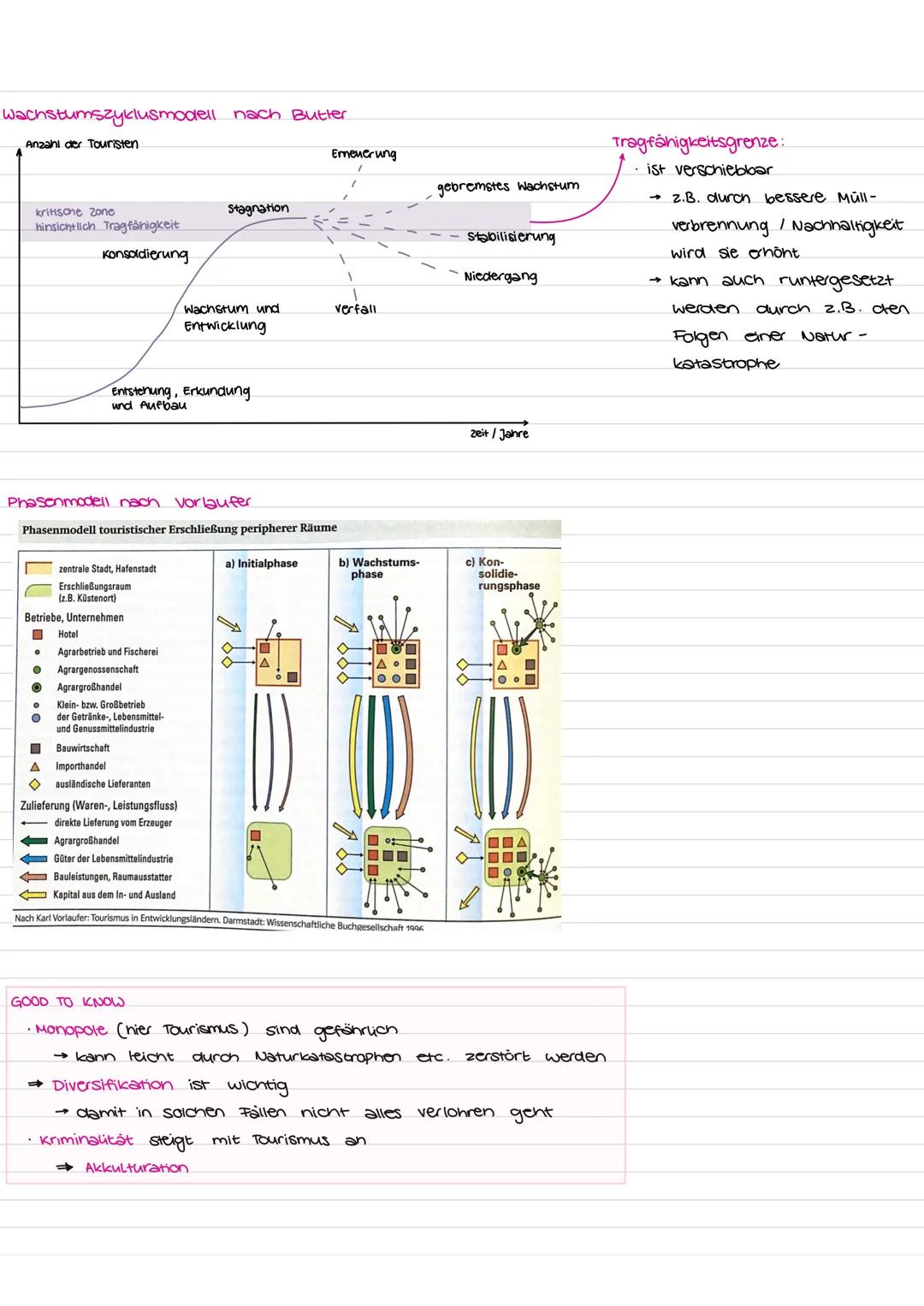 # Tourismus
KOPPLUNGSEFFEKTE
vorwärts: Entwicklung die aus 2.B. Tourismus resultiert.
* 2.B.: Infrastruktur wird ausgebaut für Touriste