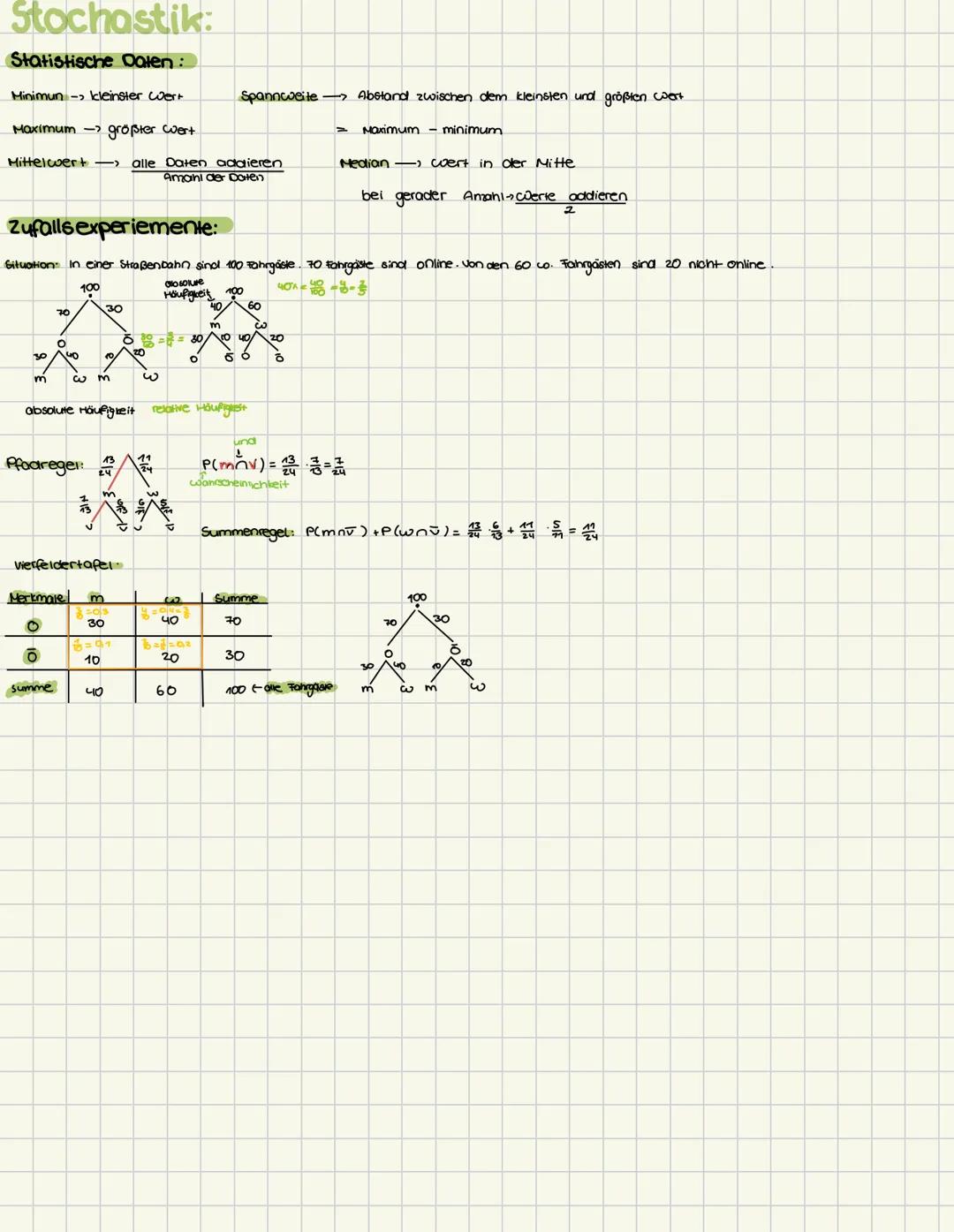 # Algebra:
alles auf einen Blick
Prozent + Zinsrechnung:
Grundcoert/Prozentuoert / Rozentsatz
$G$
%
100
$k$
%
100
$2=\frac{kP}{100}$
$w=