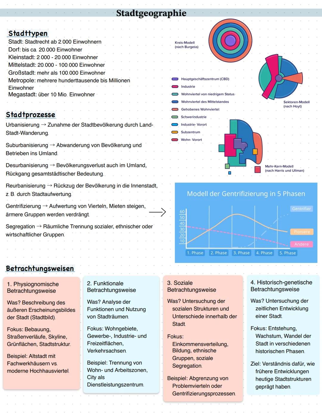 # Stadtgeographie
Stadttypen
Stadt: Stadtrecht ab 2.000 Einwohnern
Dorf: bis ca. 20.000 Einwohner
Kleinstadt: 2.000 - 20.000 Einwohner
Mitt