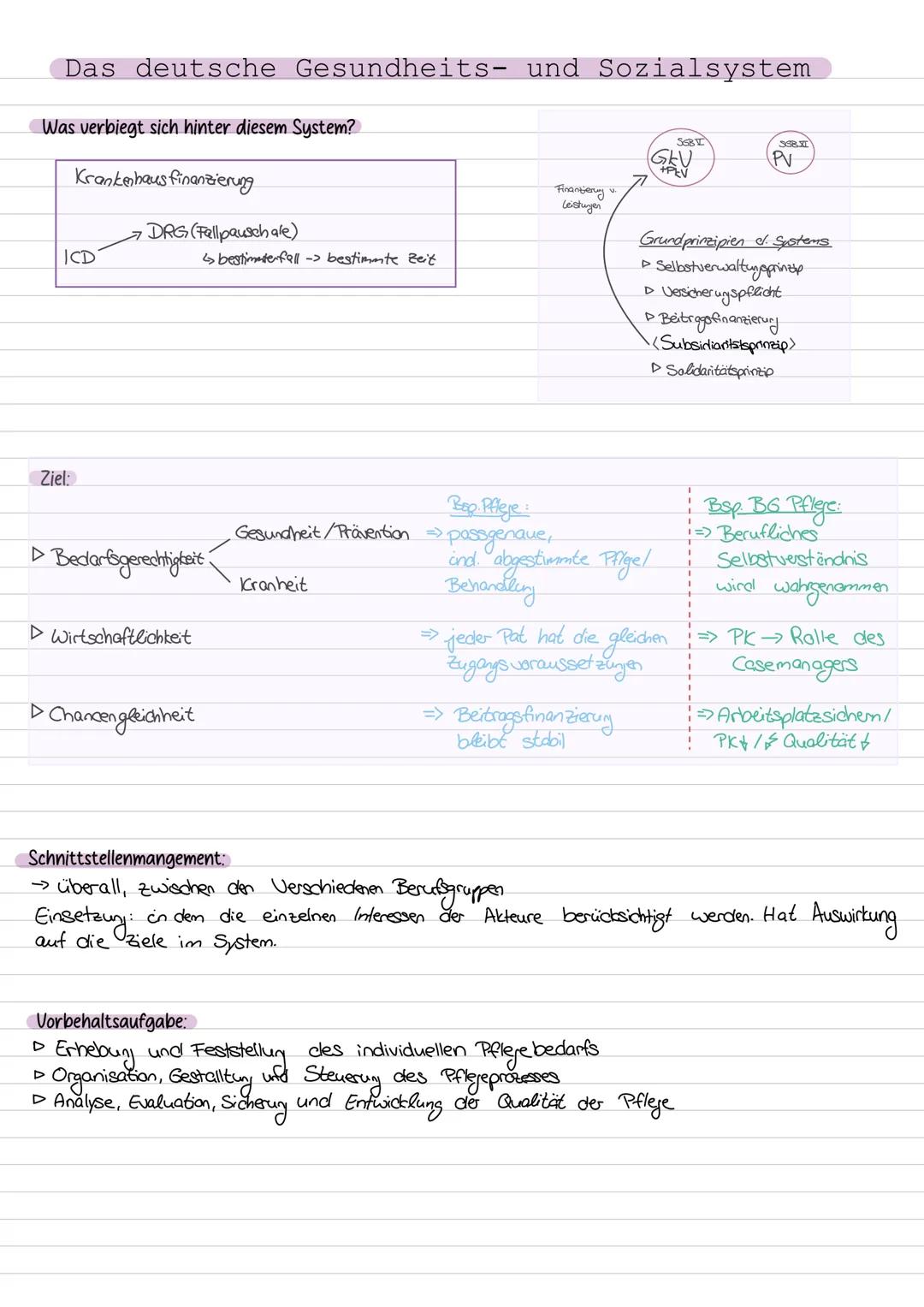 # Das deutsche Gesundheits- und Sozialsystem
Was verbiegt sich hinter diesem System?
Krankenhaus finanzierung
SOBE
358
GAV
PV
Finantieng
