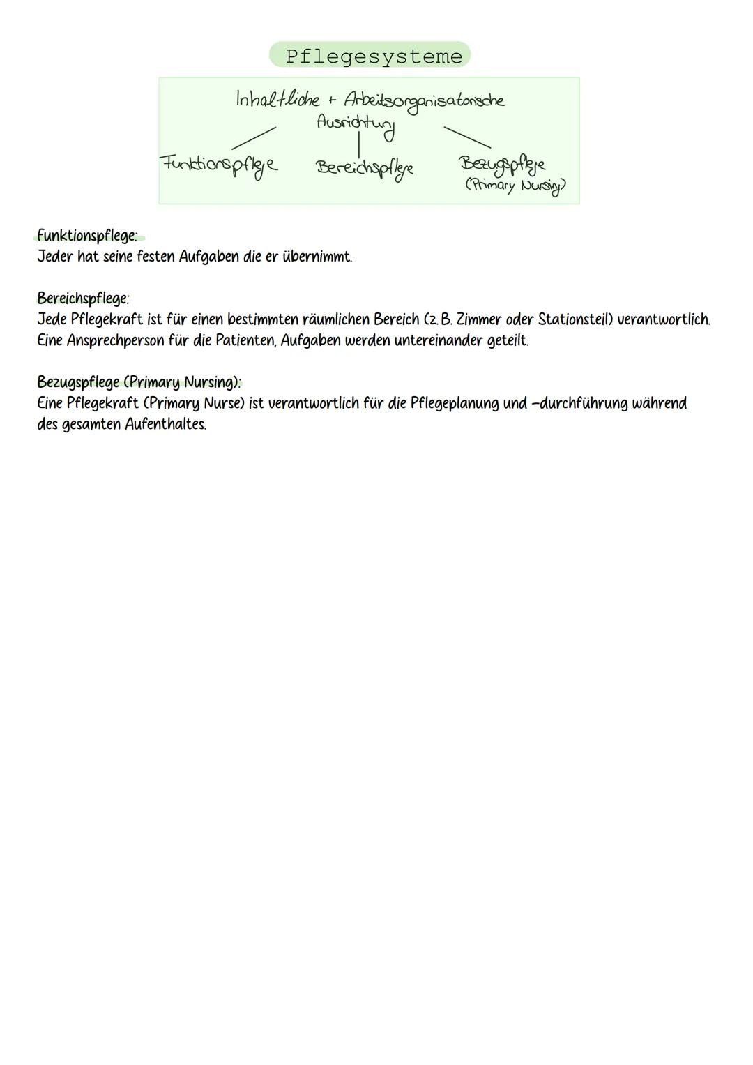 # Das deutsche Gesundheits- und Sozialsystem
Was verbiegt sich hinter diesem System?
Krankenhaus finanzierung
SOBE
358
GAV
PV
Finantieng