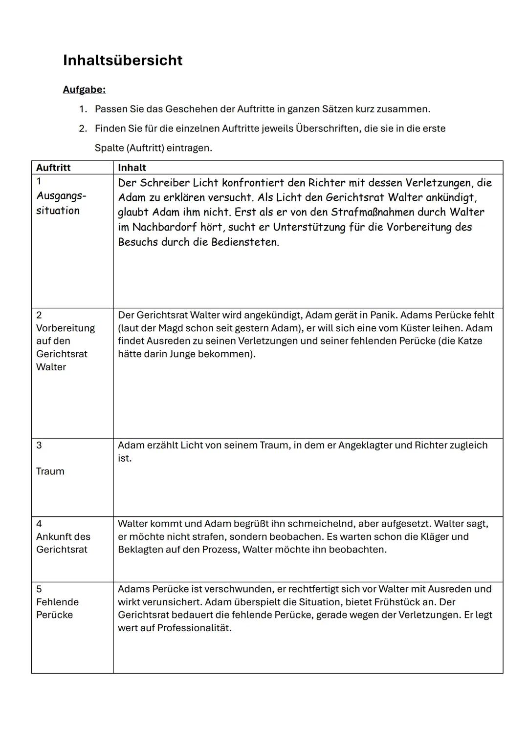 Inhaltsangabe zum Zerbrochene Krug