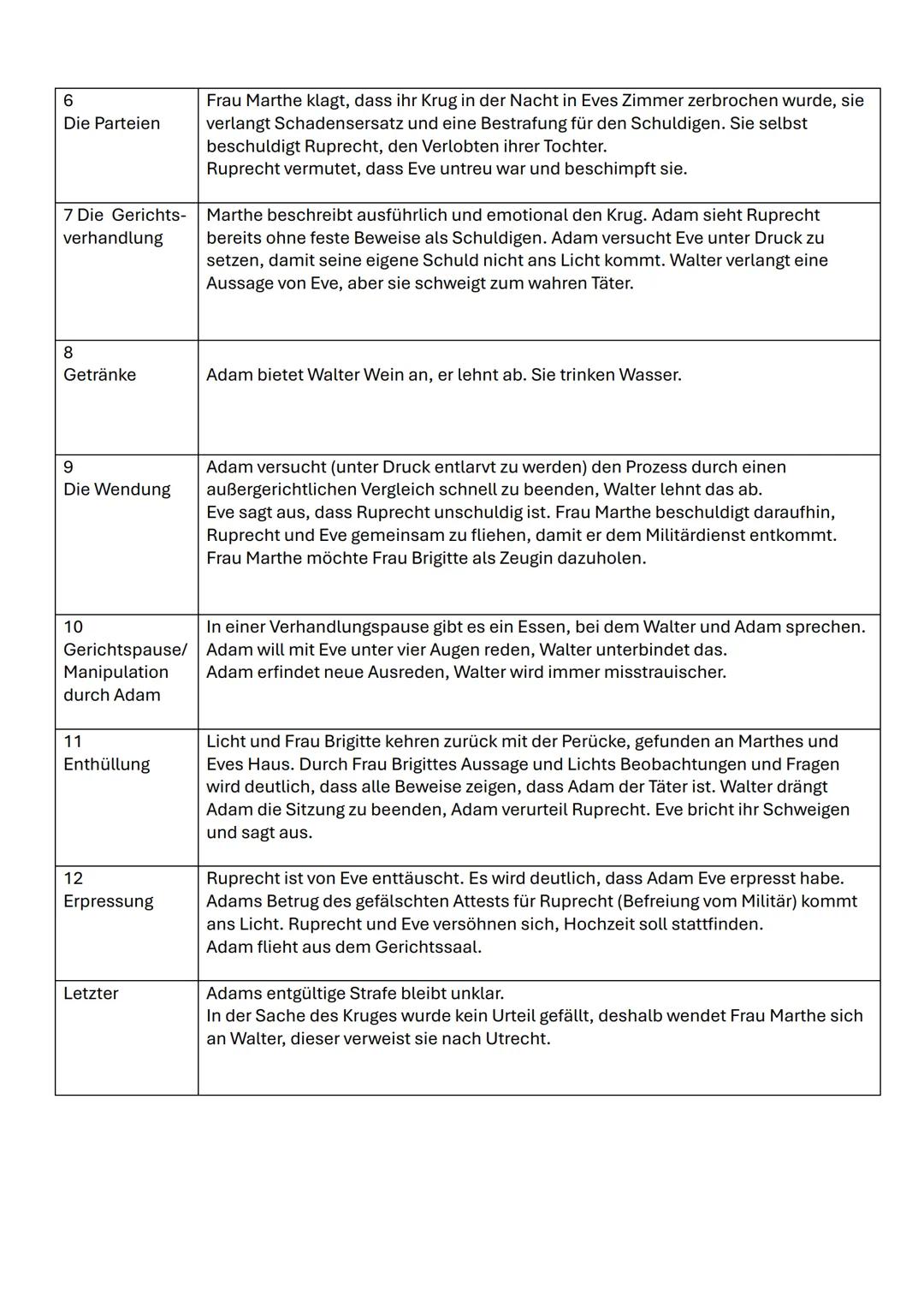 Inhaltsübersicht
Aufgabe:
1. Passen Sie das Geschehen der Auftritte in ganzen Sätzen kurz zusammen.
2. Finden Sie für die einzelnen Auftri