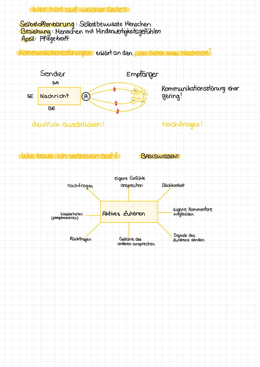 # KOMMUNIKATION
- mit Patienten
- mit Angehörigen
- im Team
Kommunikation - Umgang miteinander, Gesprächsführung, Körpersprache, Verbindun
