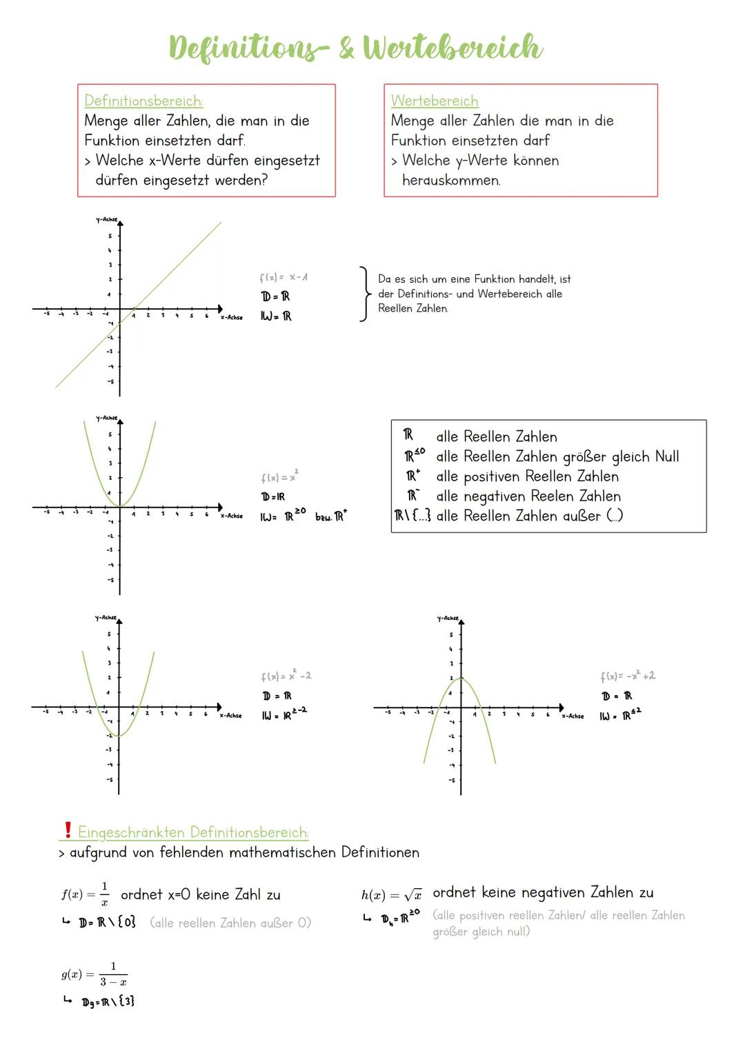 # Definitions- & Wertebereich
Definitionsbereich
Menge aller Zahlen, die man in die
Funktion einsetzten darf.
> Welche x-Werte dürfen einge