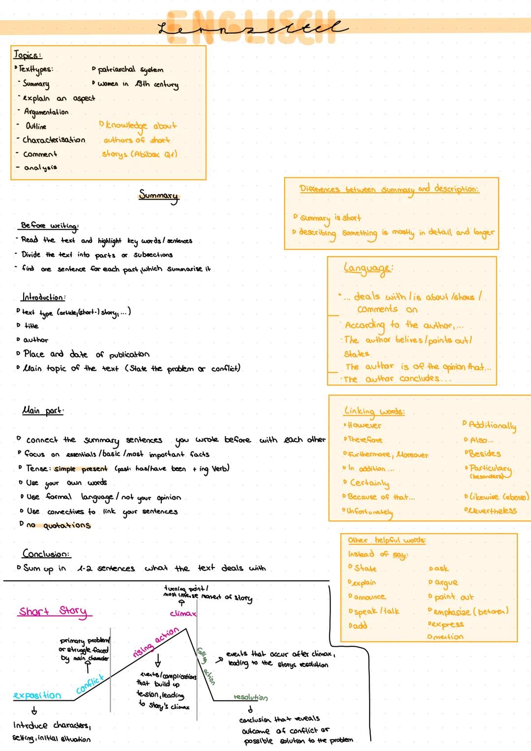Outline,Summary,argumentation,explanation,fictional analysis,comment,characterisation &Patriarchy