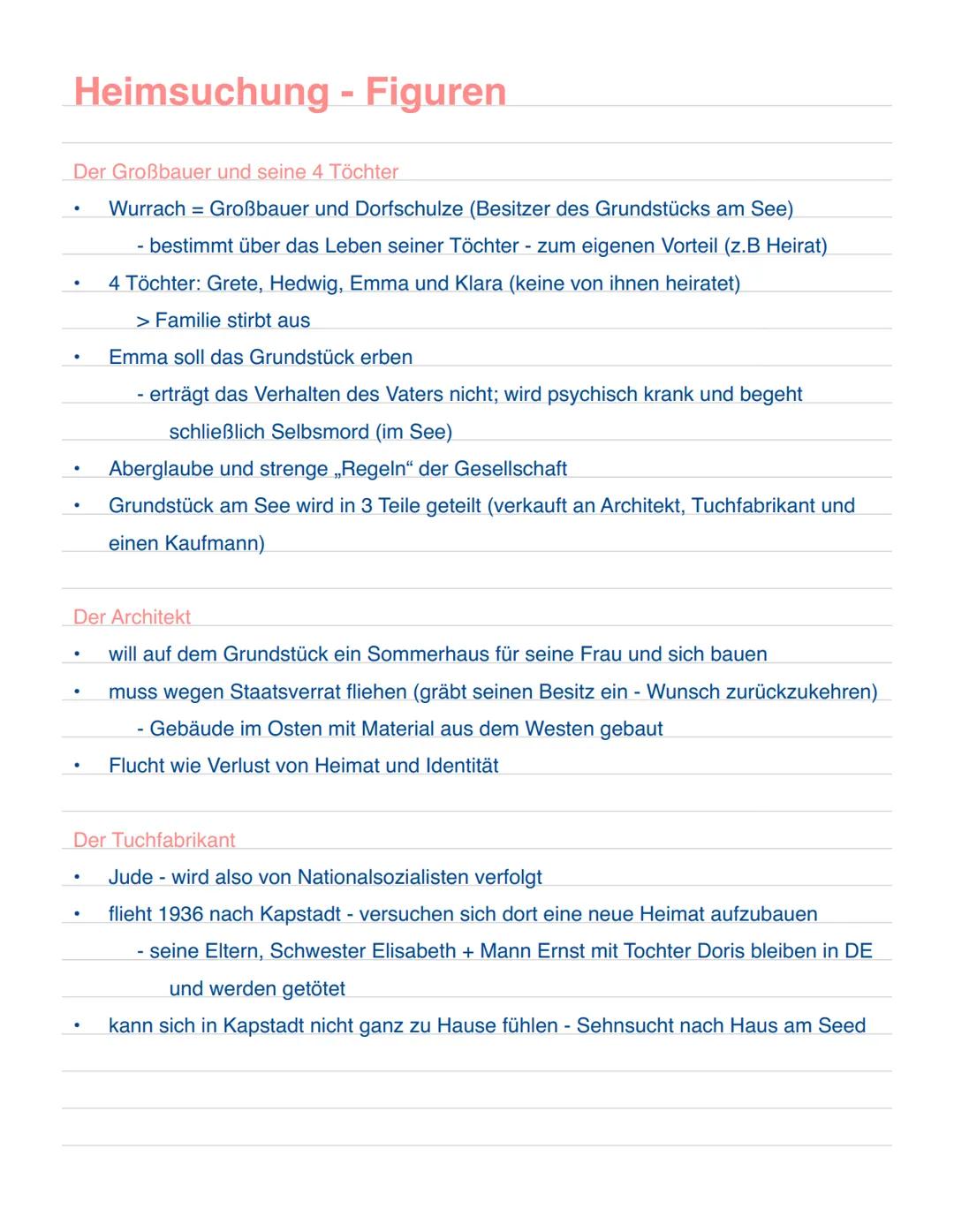 Figurenüberblick „Heimsuchung“