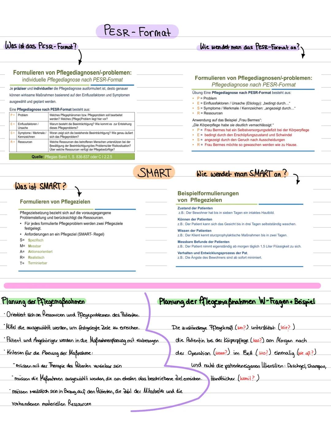 # lernzettel pflege
Informationssammlung (Assessment)
→ Alle pflegerelevanten Daten über die Patientin/den Patienten erfassen.
Erkennen vo